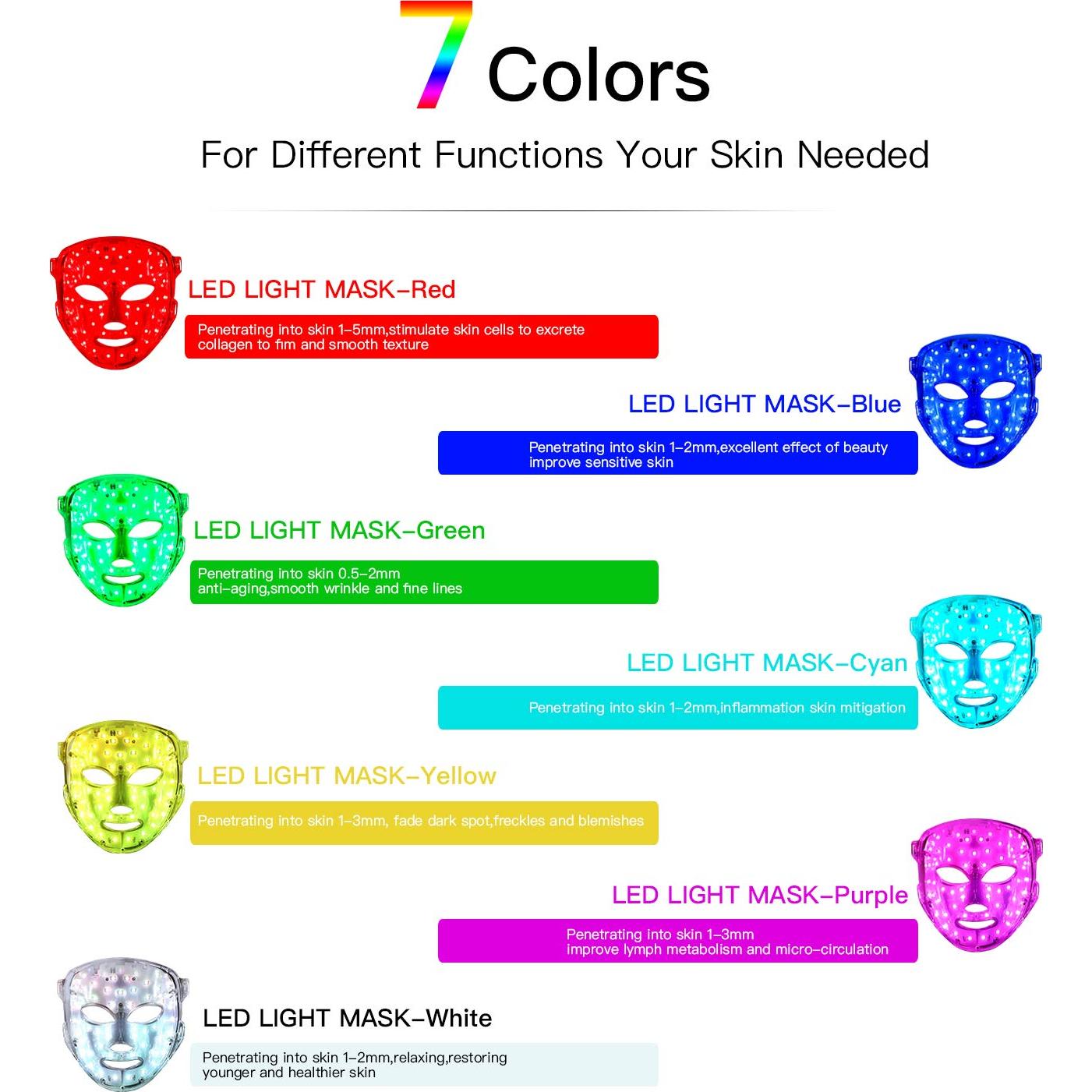 Máscara Facial LED IOBTY Terapia de Luz 7 Colores Recargable