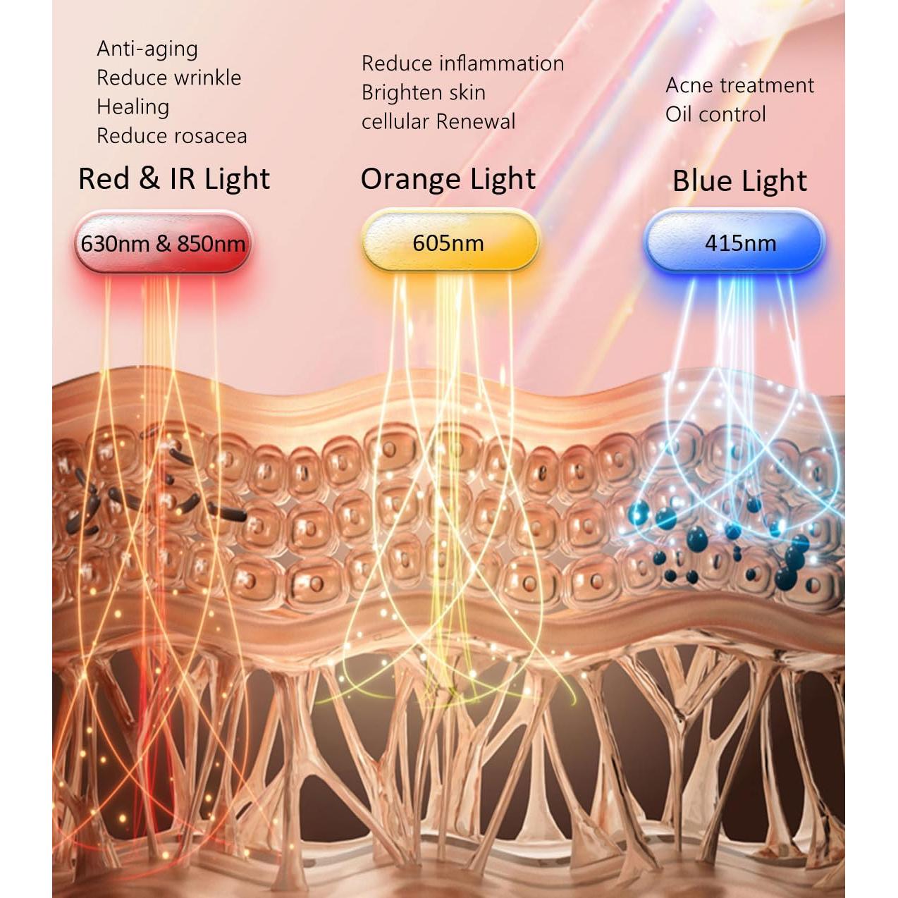 Máscara Facial LED Aphrona Halo para Acné y Arrugas