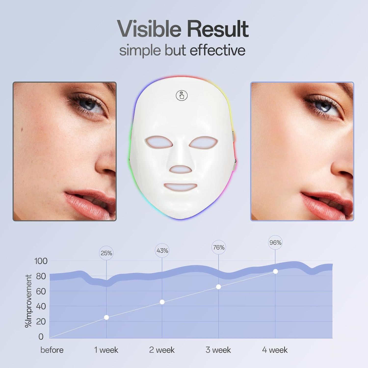 Máscara Facial de Luz Roja Facego 7 Modos Portátil Inalámbrica