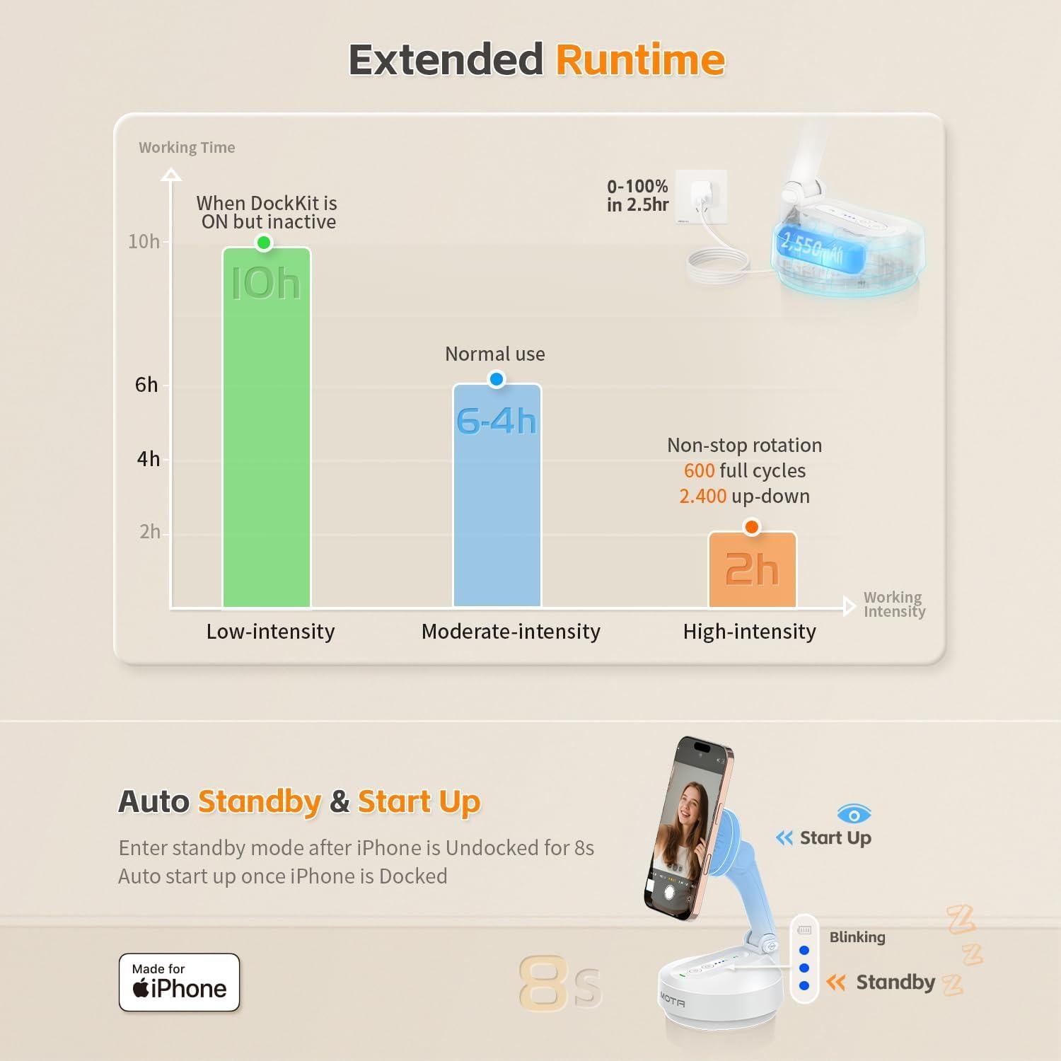 Soporte trípode MOTA para iPhone con seguimiento facial 360°