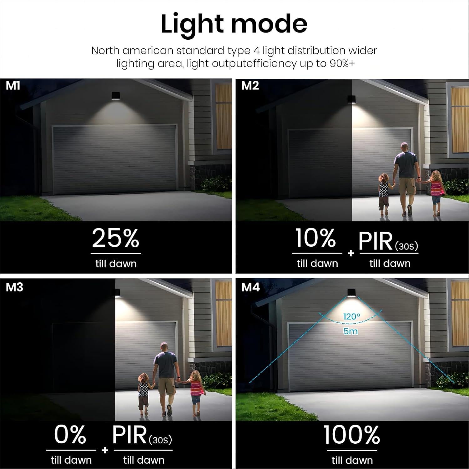 Luces Solares SOTTLOT SWL-25 IP65 1000LM 4 Modos