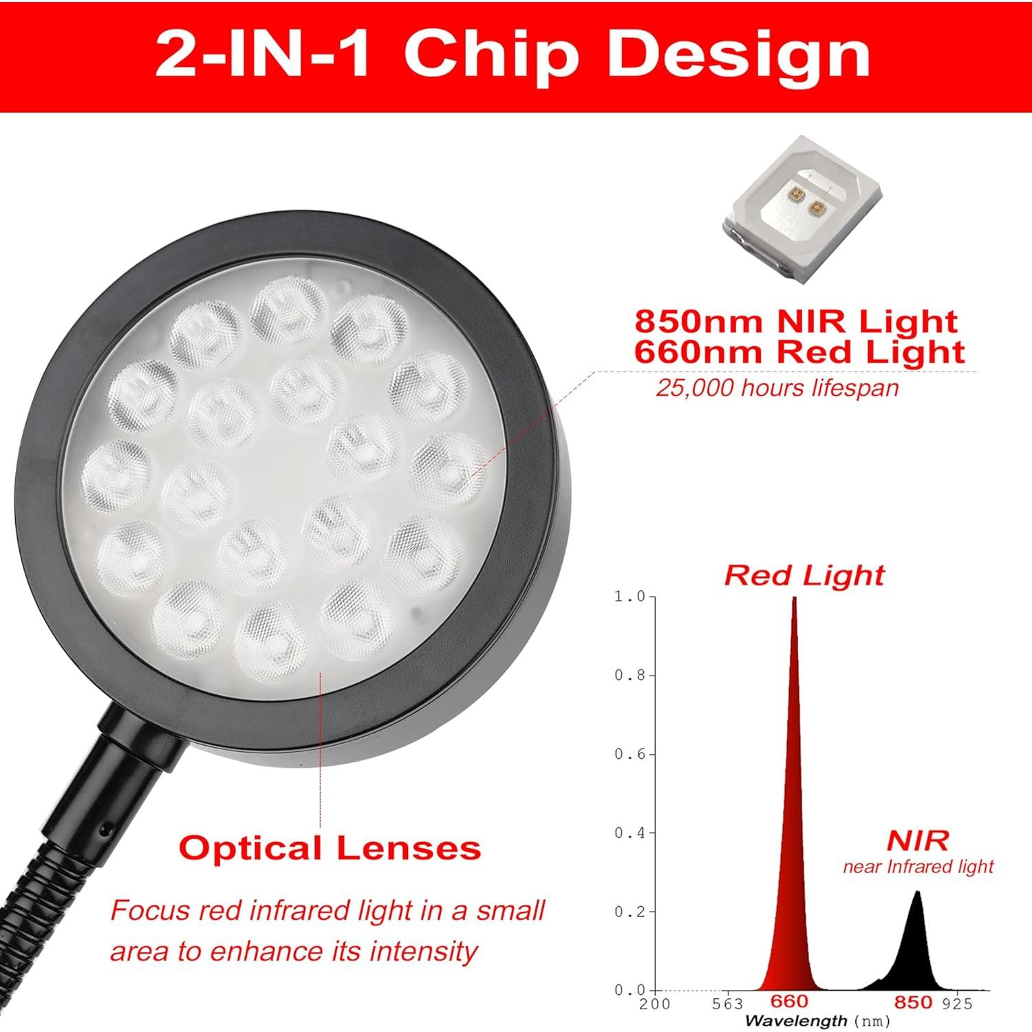 Lámpara de Terapia de Luz Roja GREENIC 660nm 850nm Portátil
