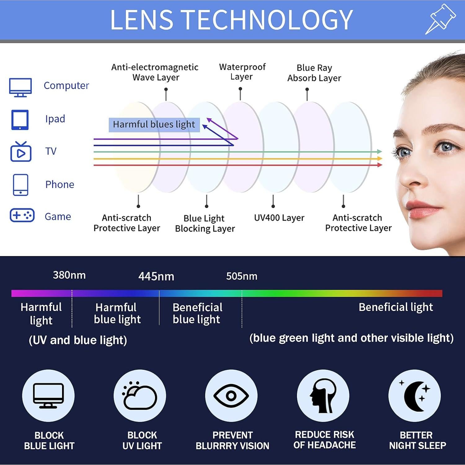Paquete de 3 gafas bifocales ZHUOLIANG 1.75x anti luz azul