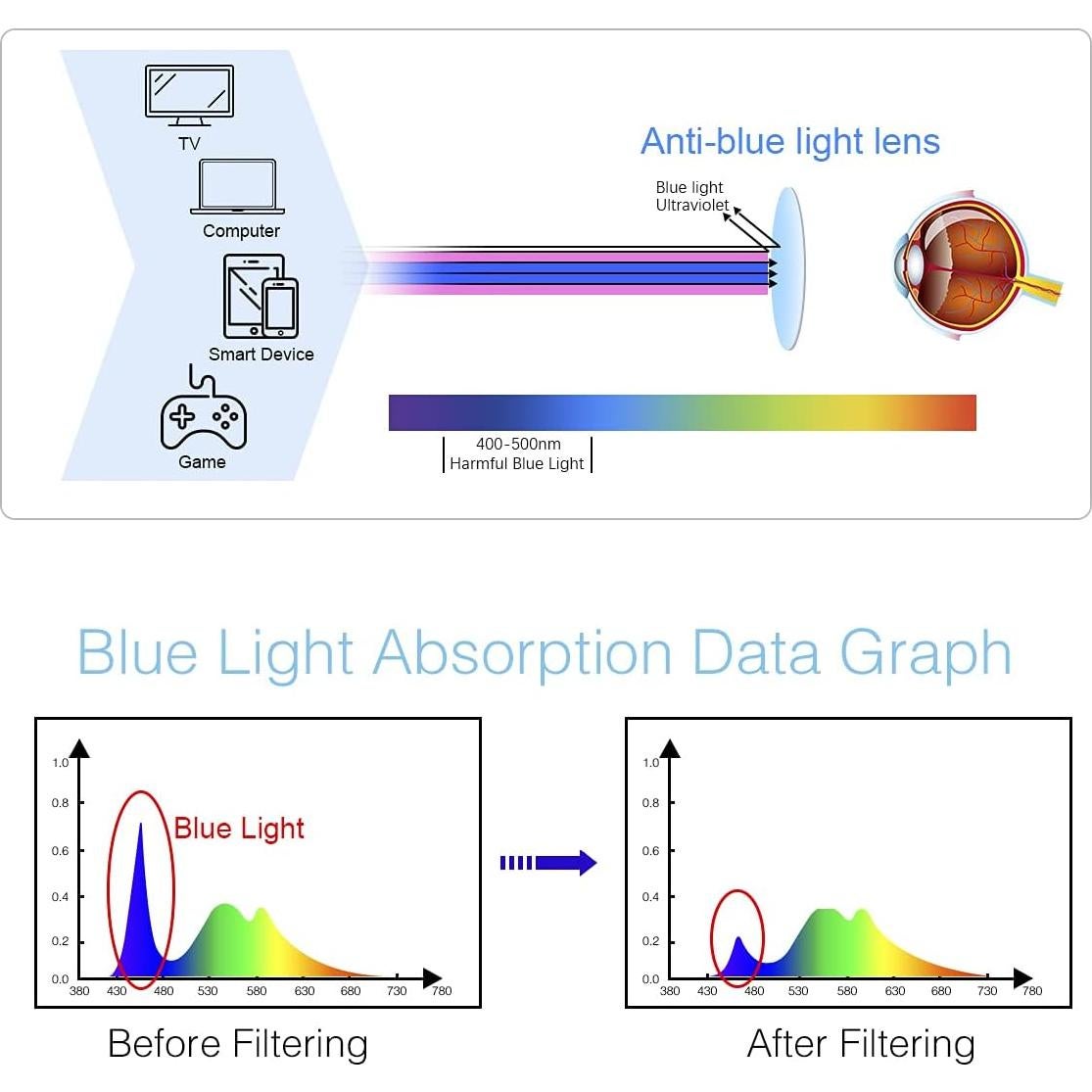Gafas de Sol Bifocales MIRYEA 2 Pares UV400 Lectura