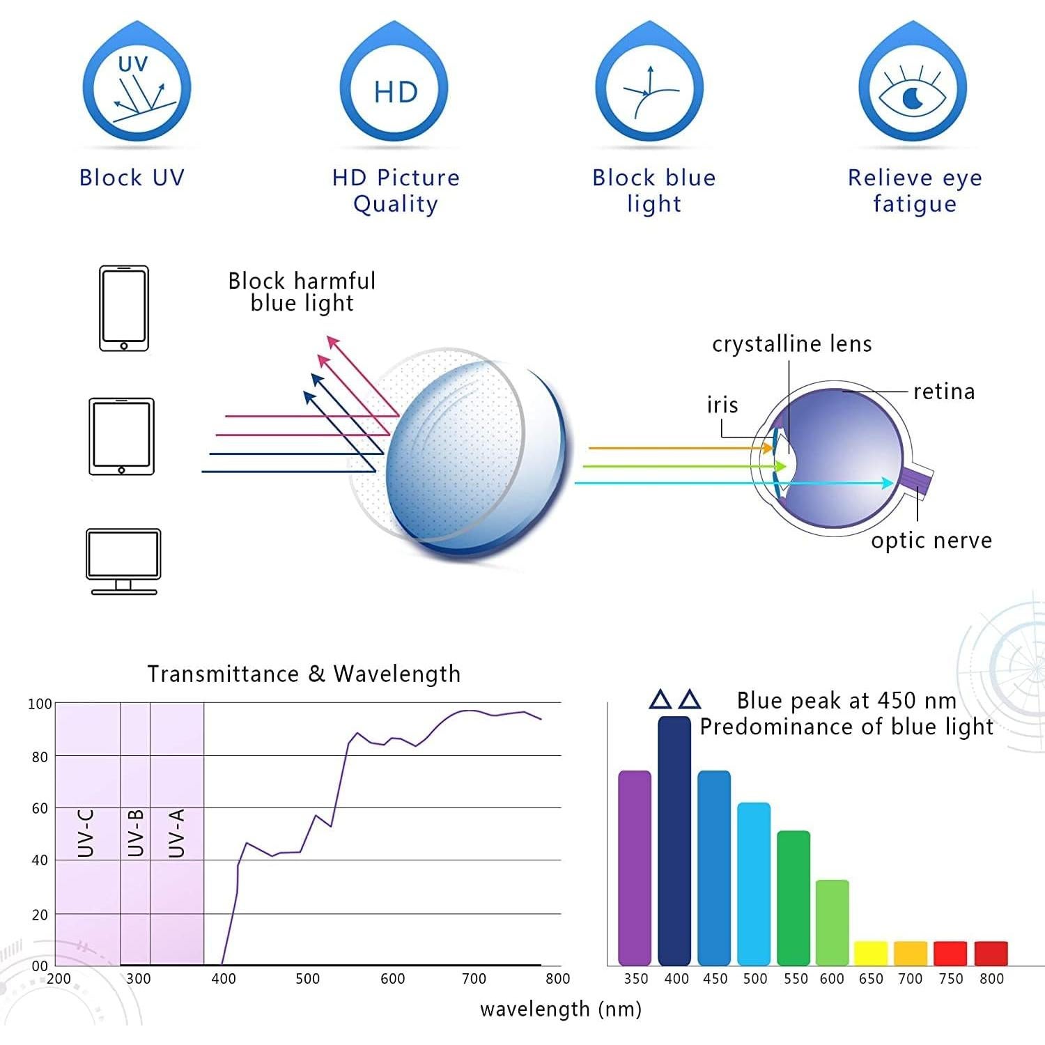 Pack 2 Gafas Bifocales con Filtro Luz Azul - 1.5x