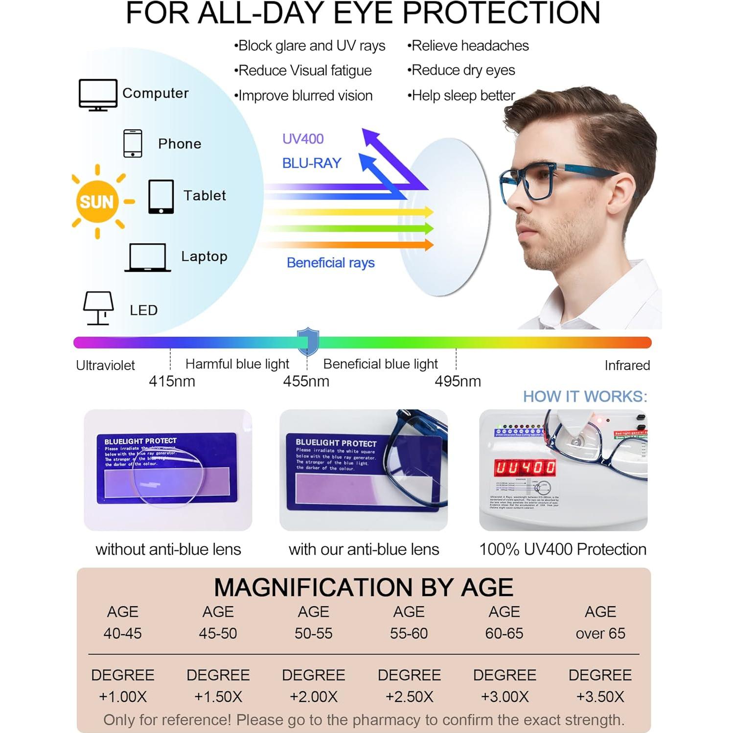 Gafas de Lectura Bifocales MARE AZZURO 2.0 con Bloqueo Luz Azul