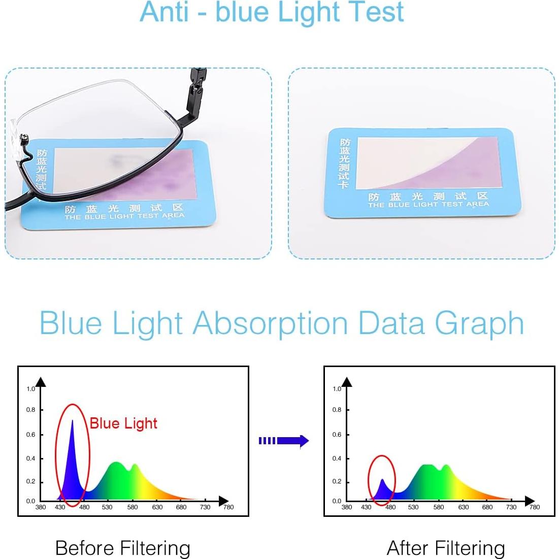 Gafas de lectura progresivas MIRYEA foto-cromáticas UV400