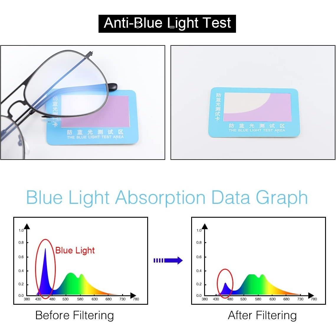 Gafas de Lectura Progresivas Multifocales LJIMI UV400
