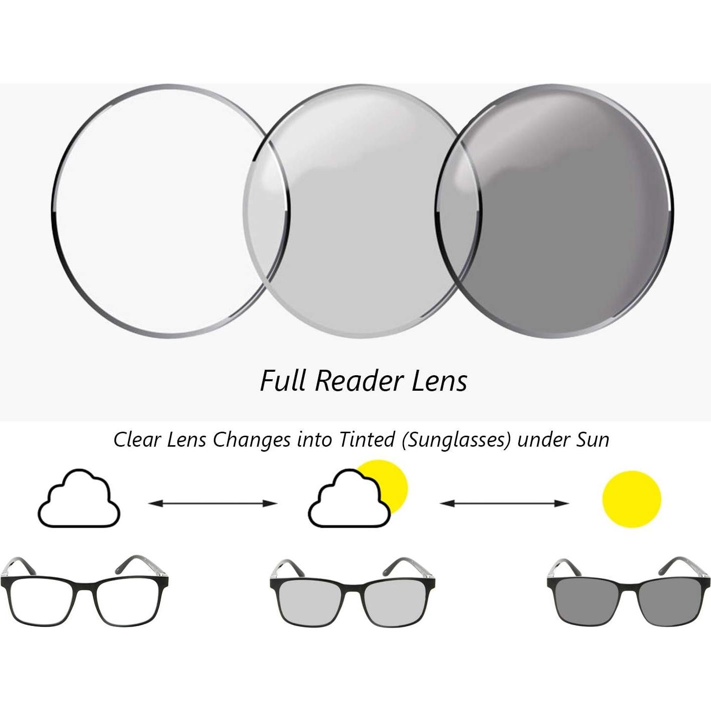 Gafas de Lectura GrinderPUNCH +3.00 Fotoquímicas UV400