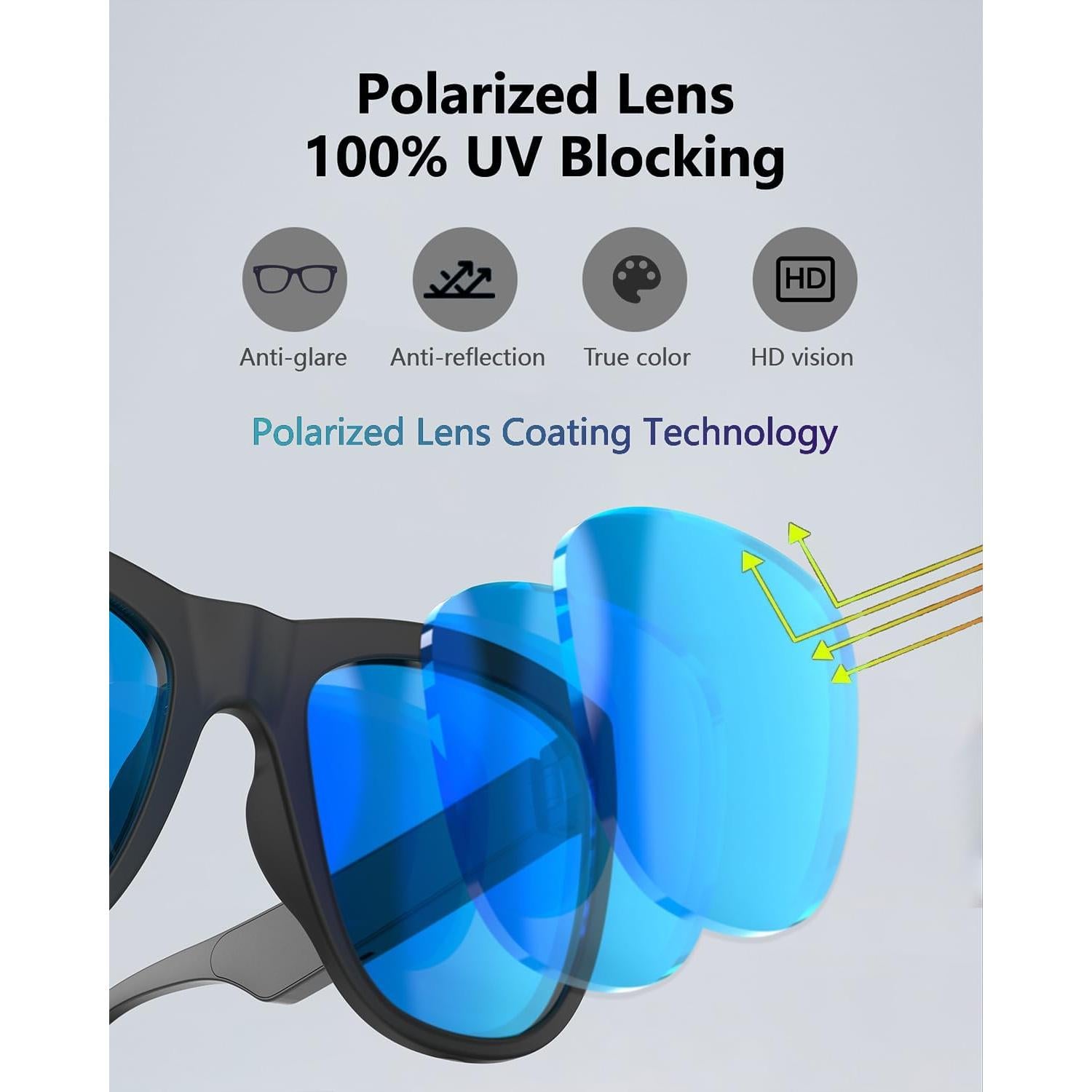 Gafas Inteligentes Deonut GS01 Bluetooth Polarizadas UV400