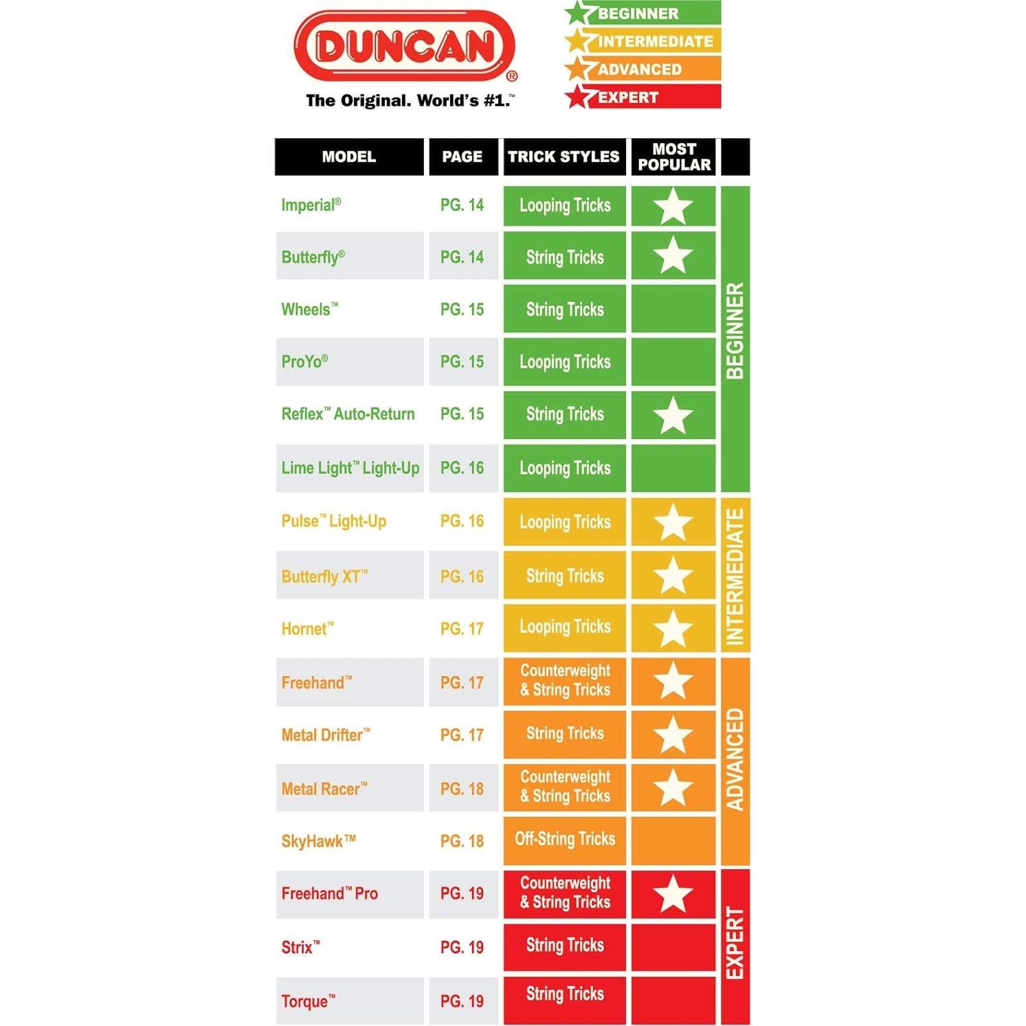 Yo-Yo Duncan Pulse LED Intermedio con Eje de Rodamiento