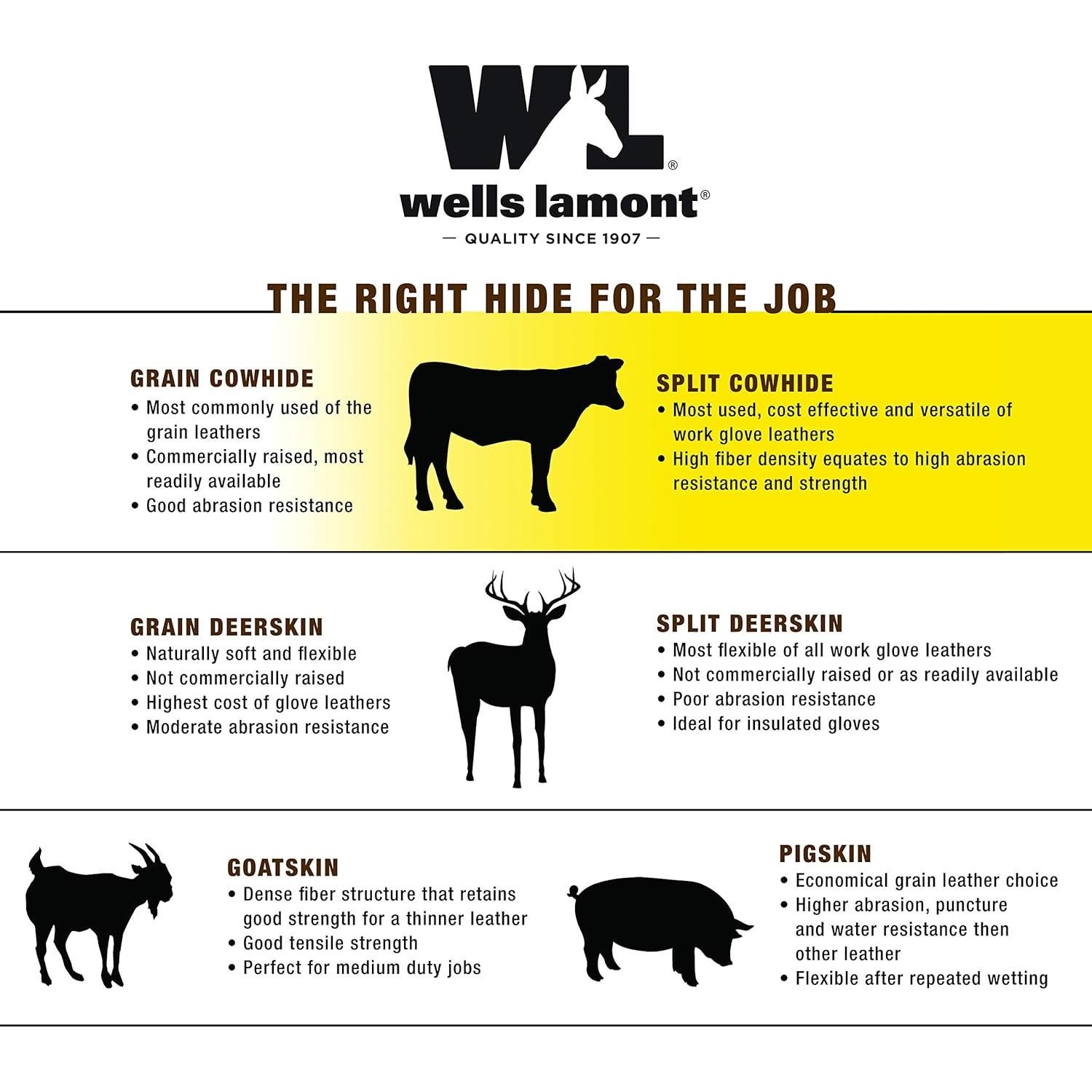 Guantes de Trabajo Wells Lamont 1019M Cuero Resistente al Agua