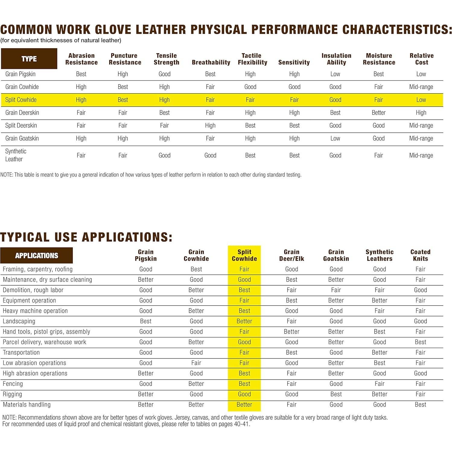 Guantes de Trabajo Wells Lamont 1019M Cuero Resistente al Agua