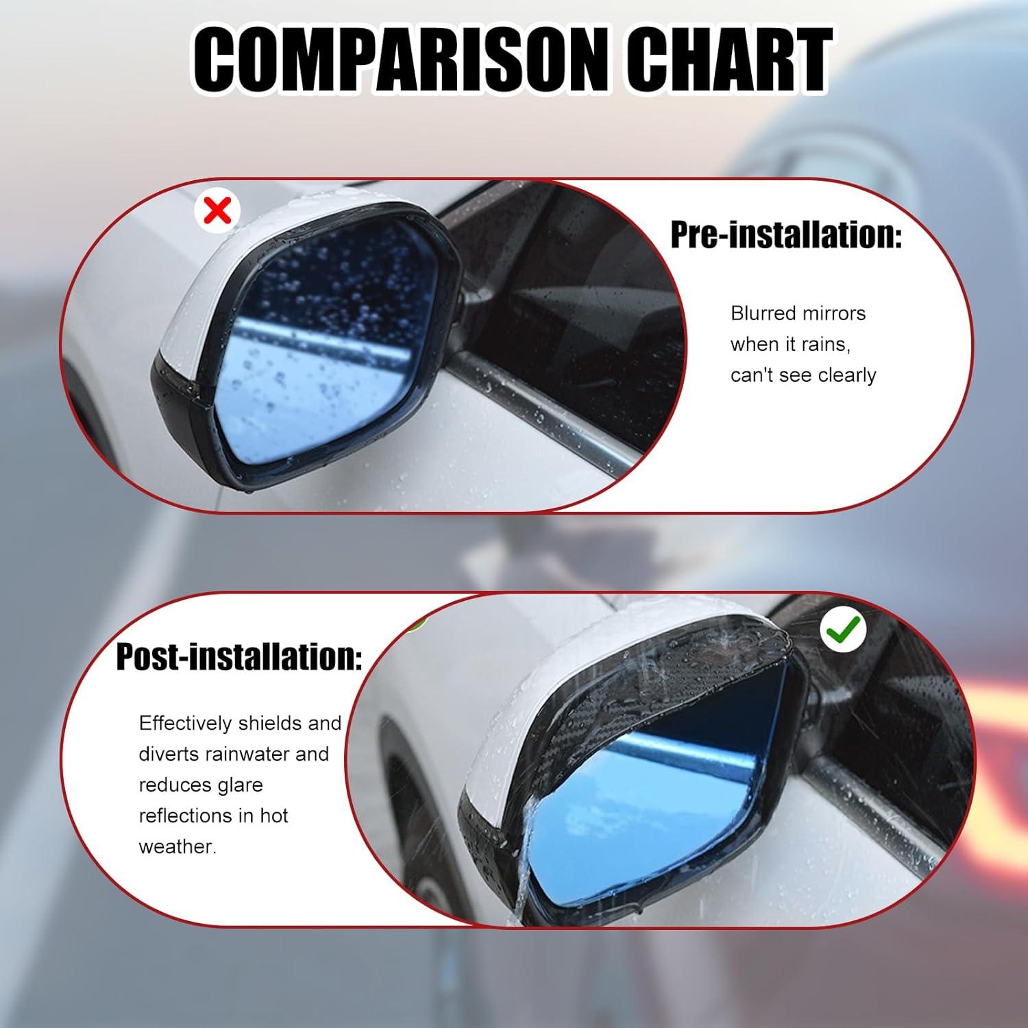 Protectores de Lluvia para Espejos Laterales Bestmoy 2 Pzs