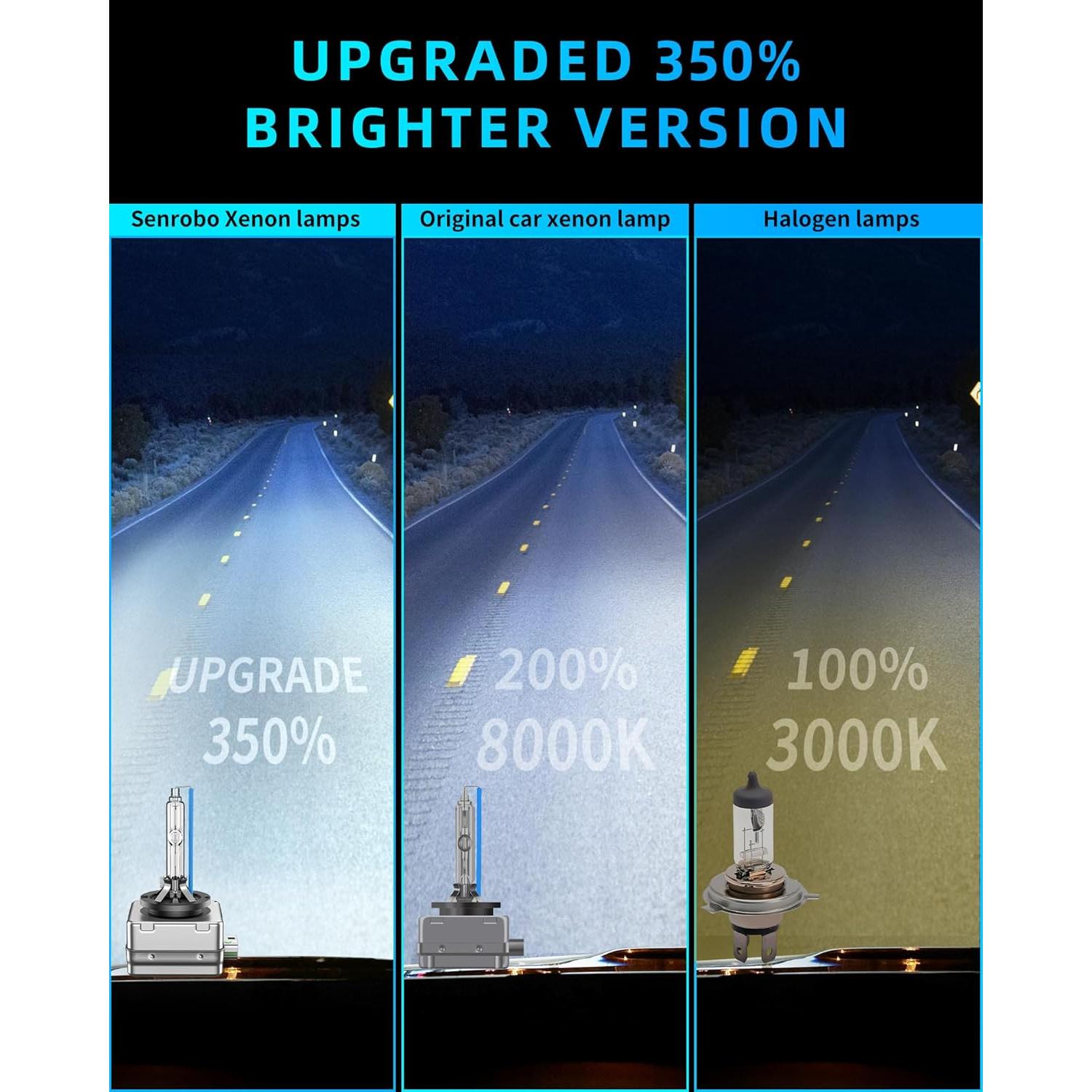 Bombillas D3S HID Xenón SENROBO 8000K para Audi 2014-2017