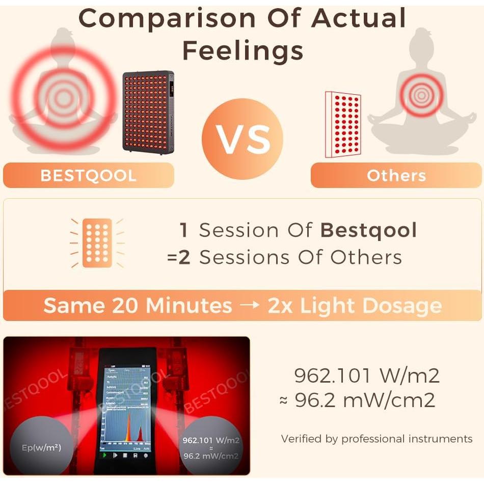 Panel de Terapia de Luz Roja Bestqool BQ150, 150 LEDs, 250W
