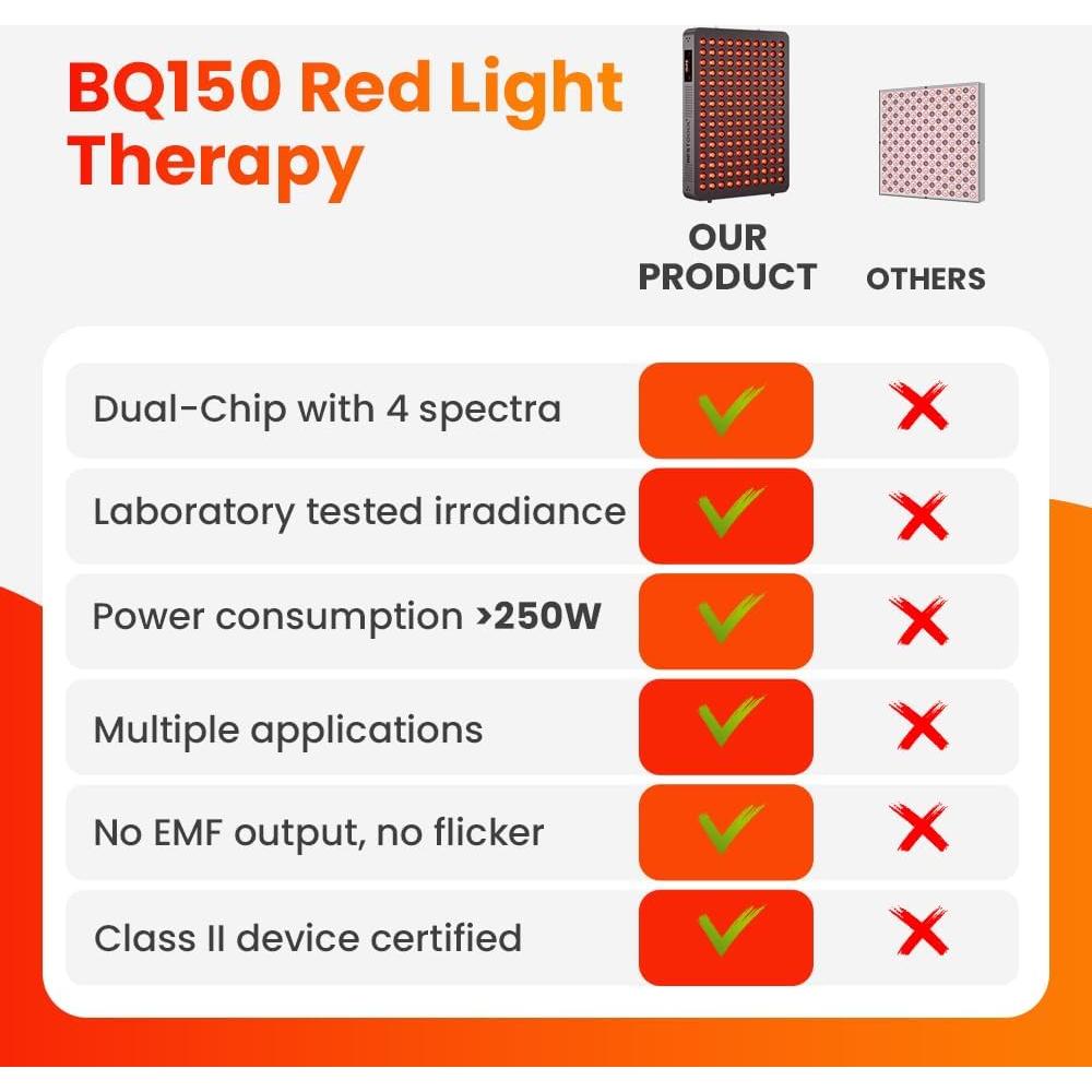 Panel de Terapia de Luz Roja Bestqool BQ150, 150 LEDs, 250W