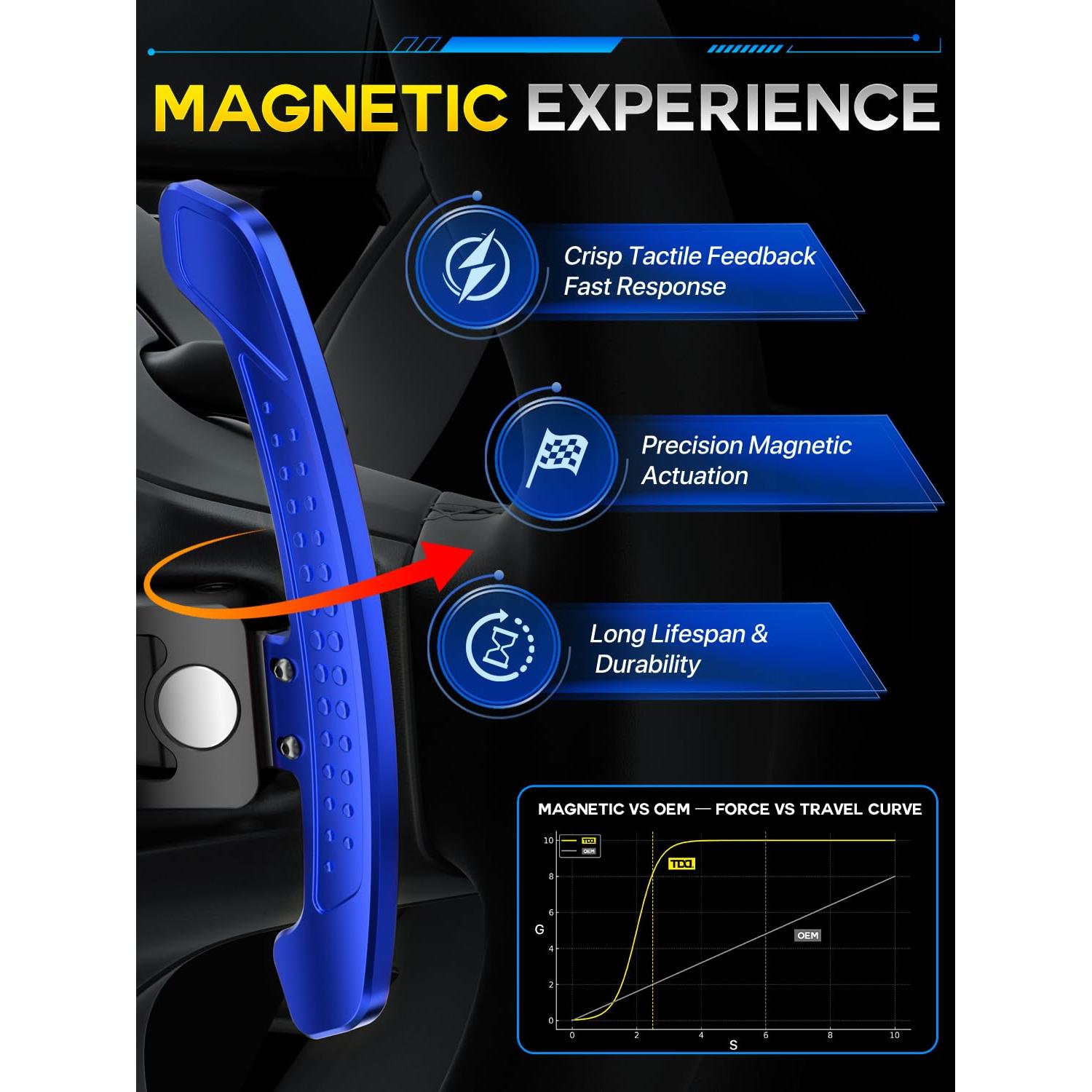 Palancas de Cambio LED TDD para Audi B9 A1 A2 A3 A4 A5 Q2 Q3 Q4 Q5