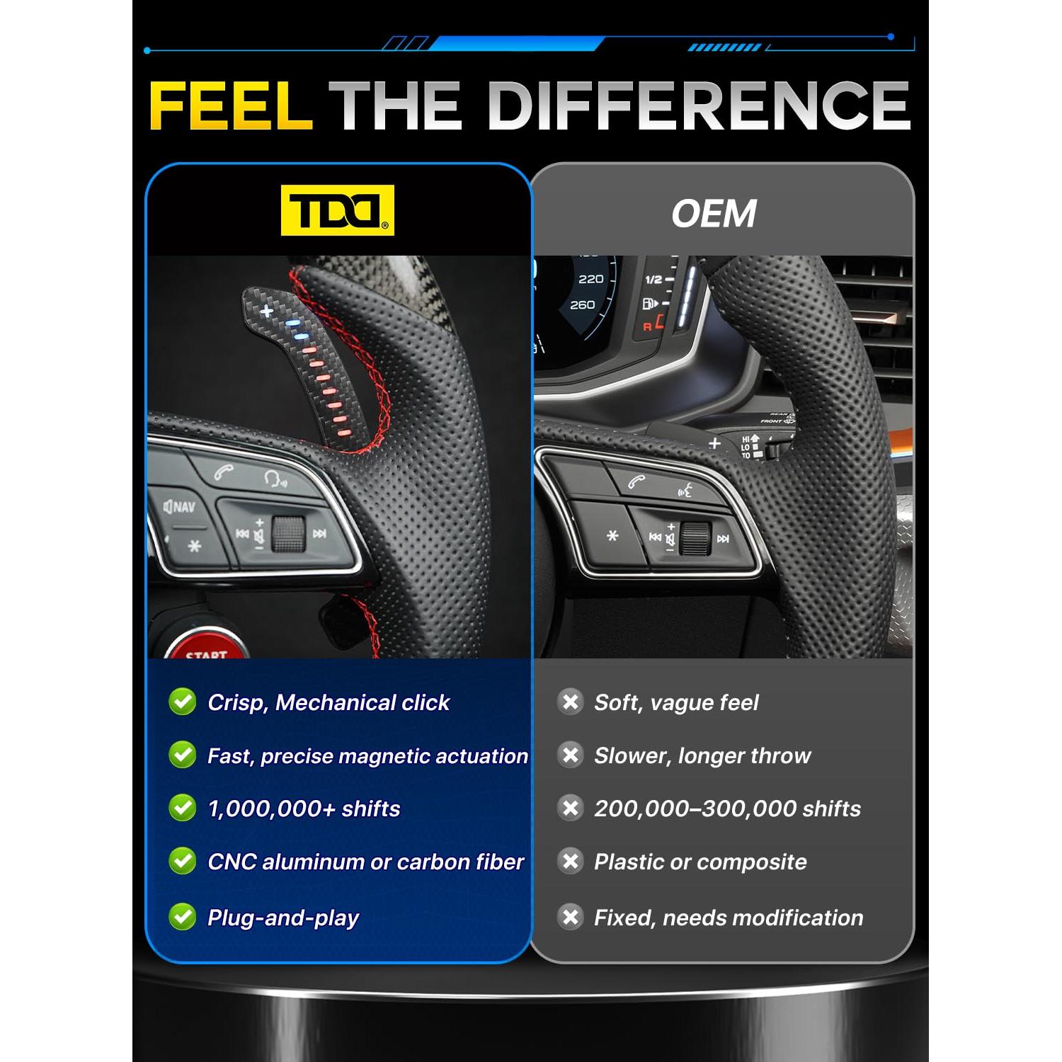 Palancas de Cambio LED TDD para Audi B9 A1 A2 A3 A4 A5 Q2 Q3 Q4 Q5