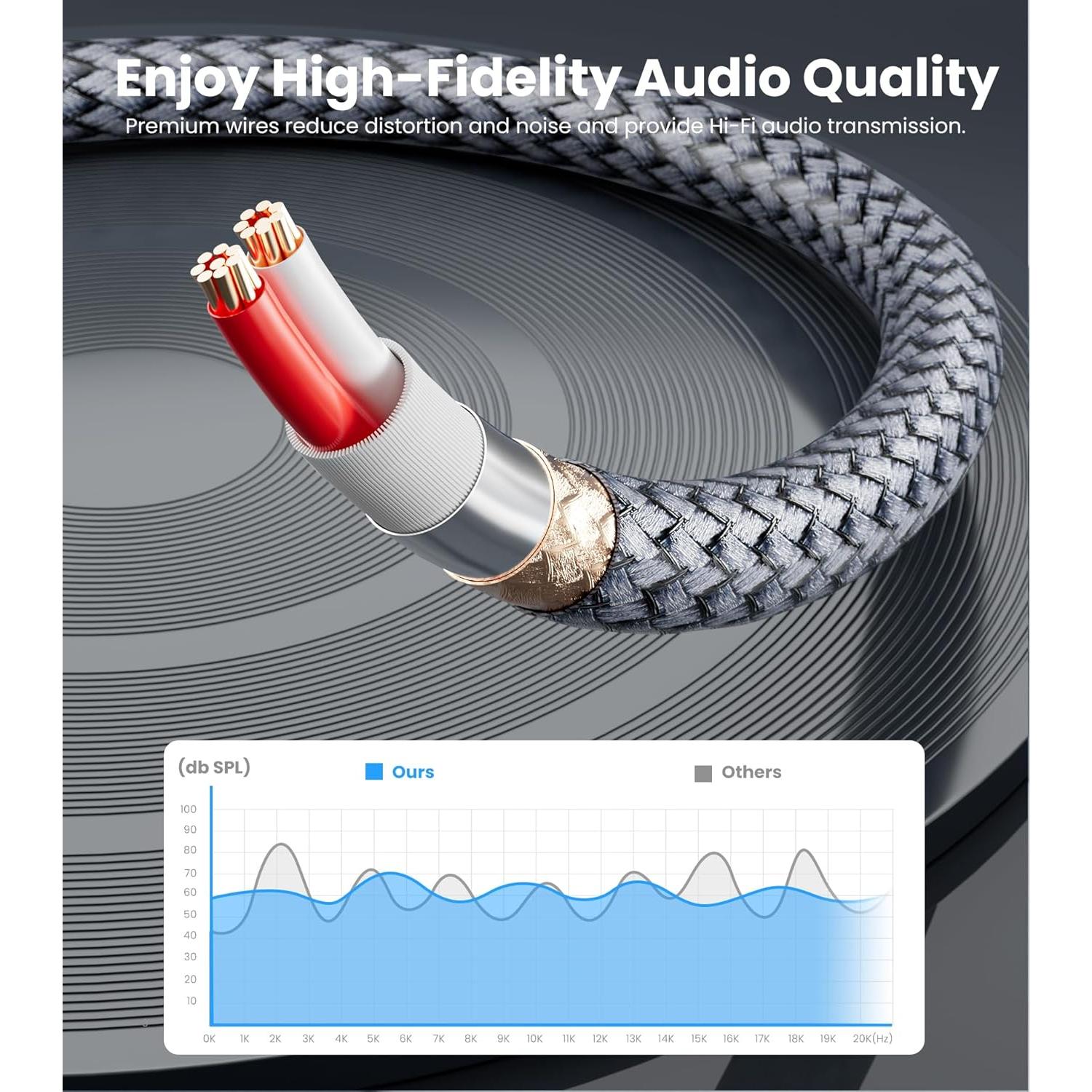 Divisor de Auriculares 3.5mm JOMLEY 0.3m Doble Hembra