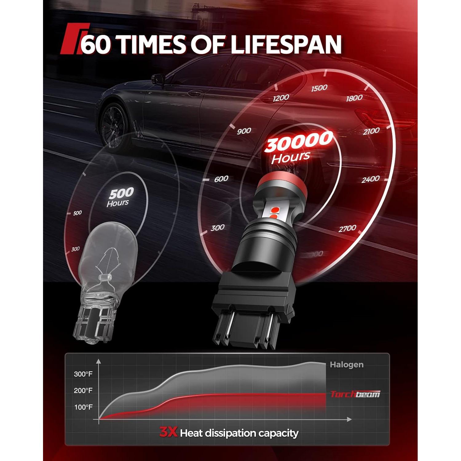 Bombillas LED Rojas Torchbeam 3157 3156 1800 LM para Automóviles