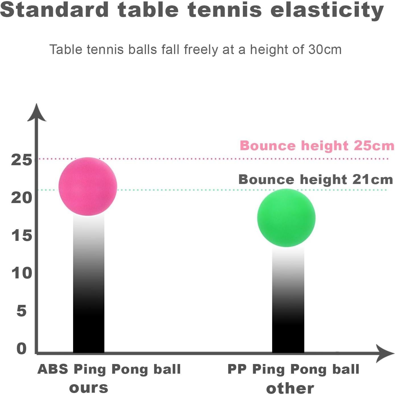 Pelotas de Ping Pong Meizhouer 3 Estrellas 40mm Paquete de 20