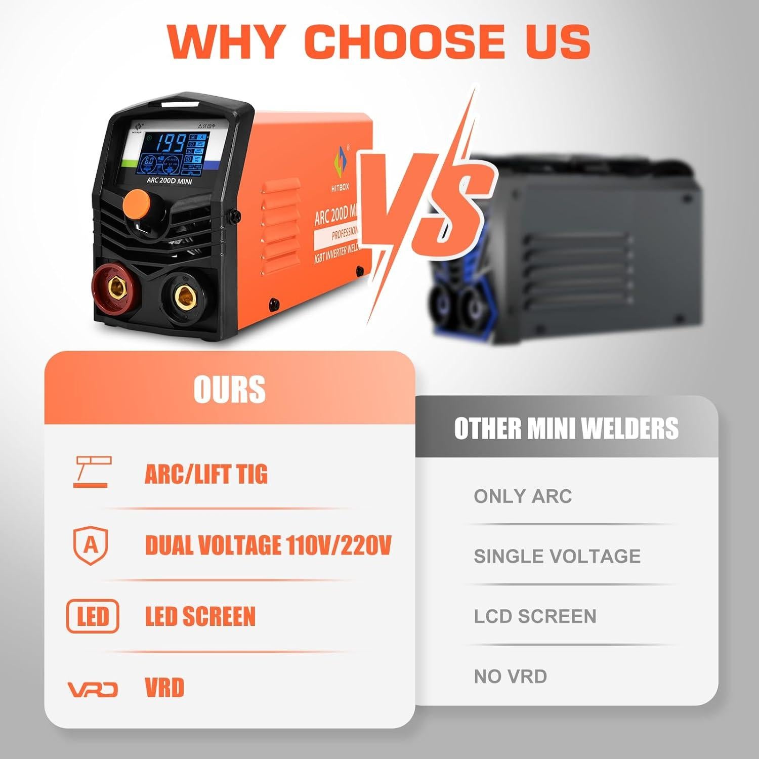 Soldador HITBOX ARC200D MINI 2 en 1 110V/220V Portátil