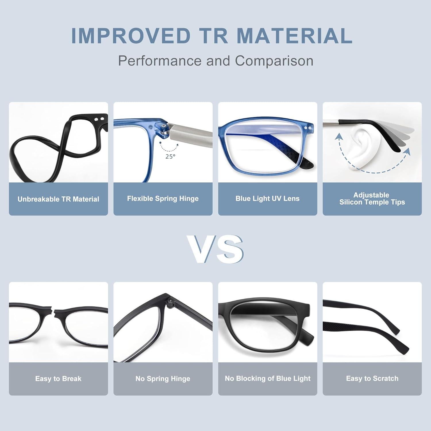 EASY READ 2 Pairs TR90 Bifocal Reading Glasses for Men,Rectangular Sport Blue Light Blocking Readers with Spring Hinge