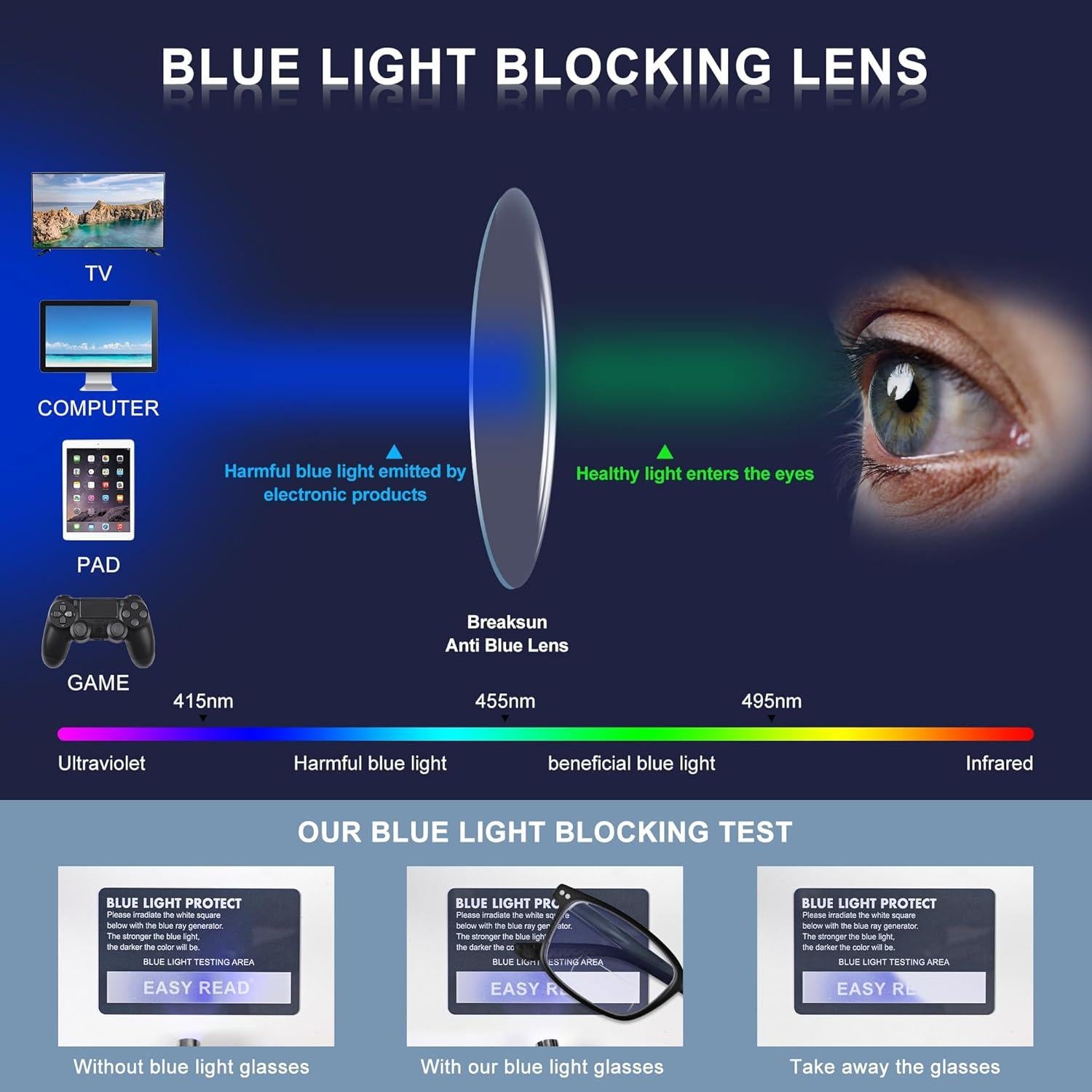 EASY READ 2 Pairs TR90 Bifocal Reading Glasses for Men,Rectangular Sport Blue Light Blocking Readers with Spring Hinge