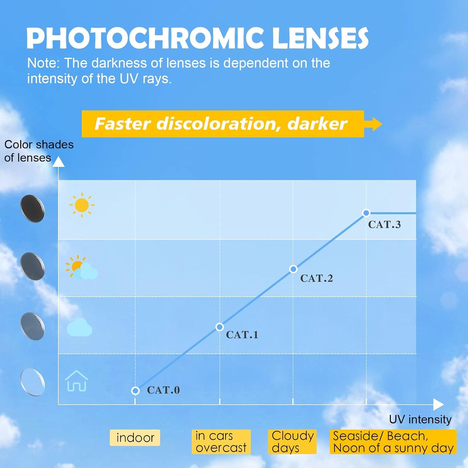 Gafas de lectura bifocal Missfive 2.0x con protección UV