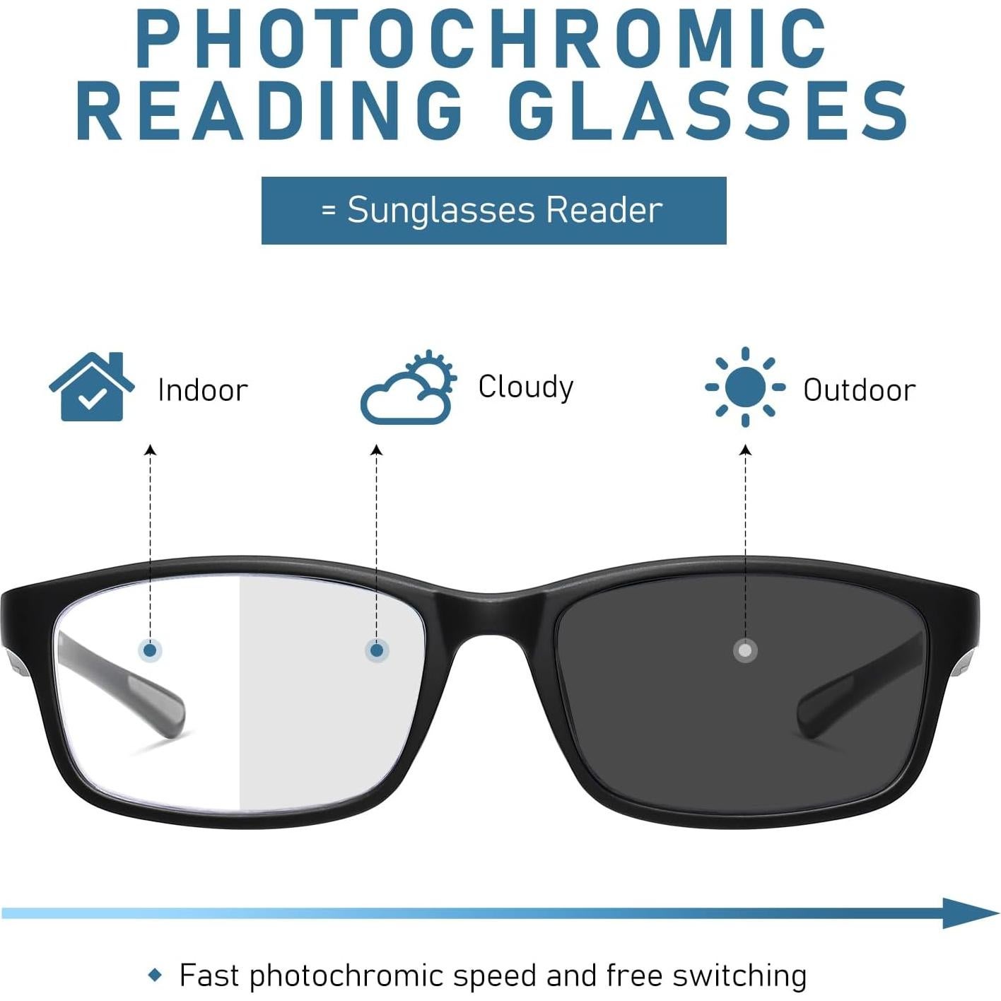 Gafas de lectura fotocromáticas LKEYE 2.0 Dioptrías estilo ancho