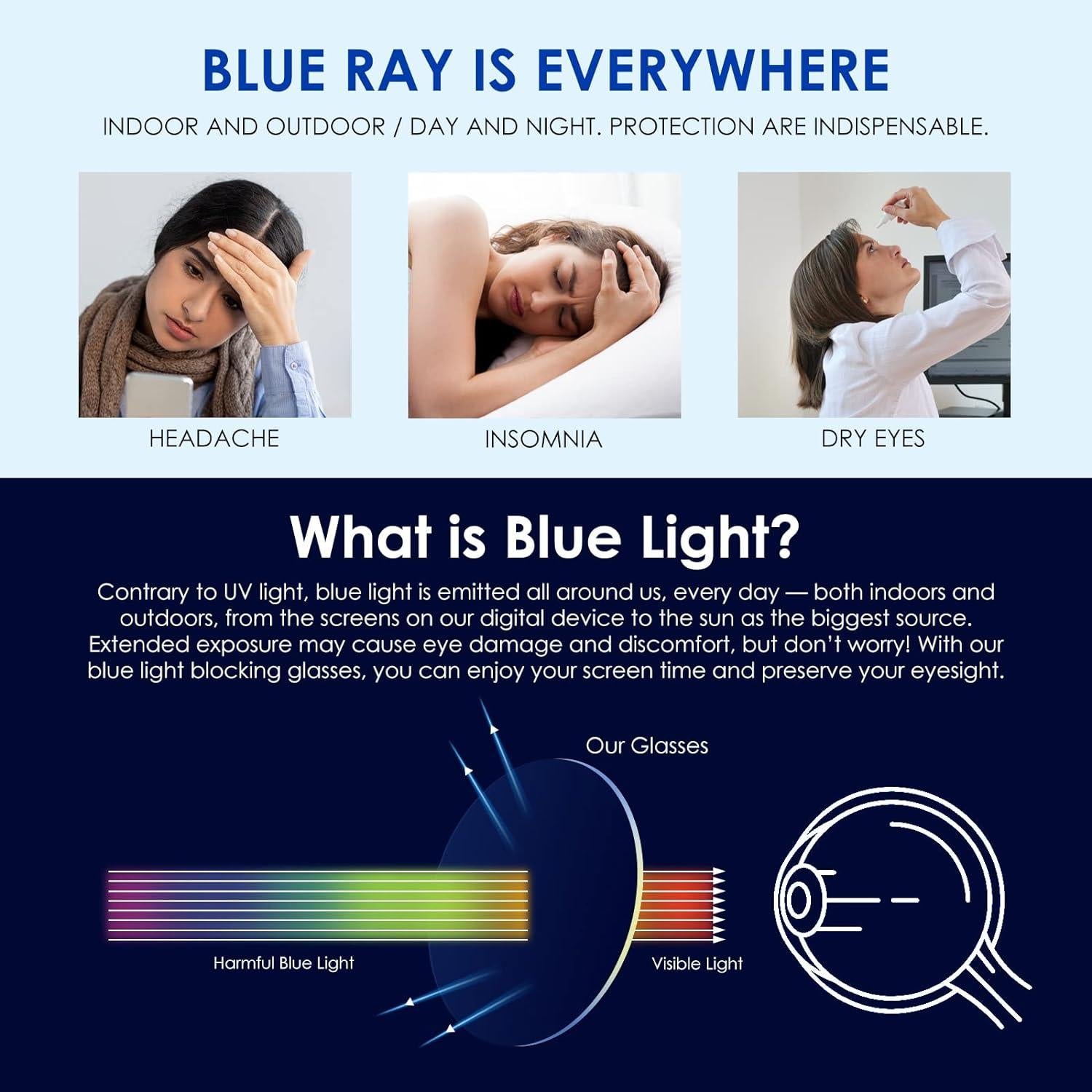 Paquete de 2 Gafas de Lectura FEIVSN 1.0x Bloqueo Luz Azul
