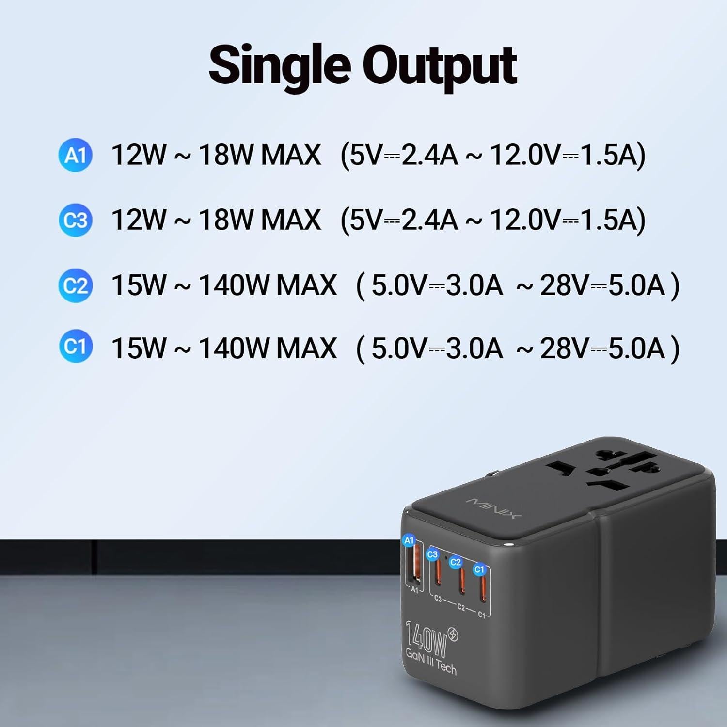 Adaptador de Viaje Universal MINIX 140W 4 Puertos USB-C y A
