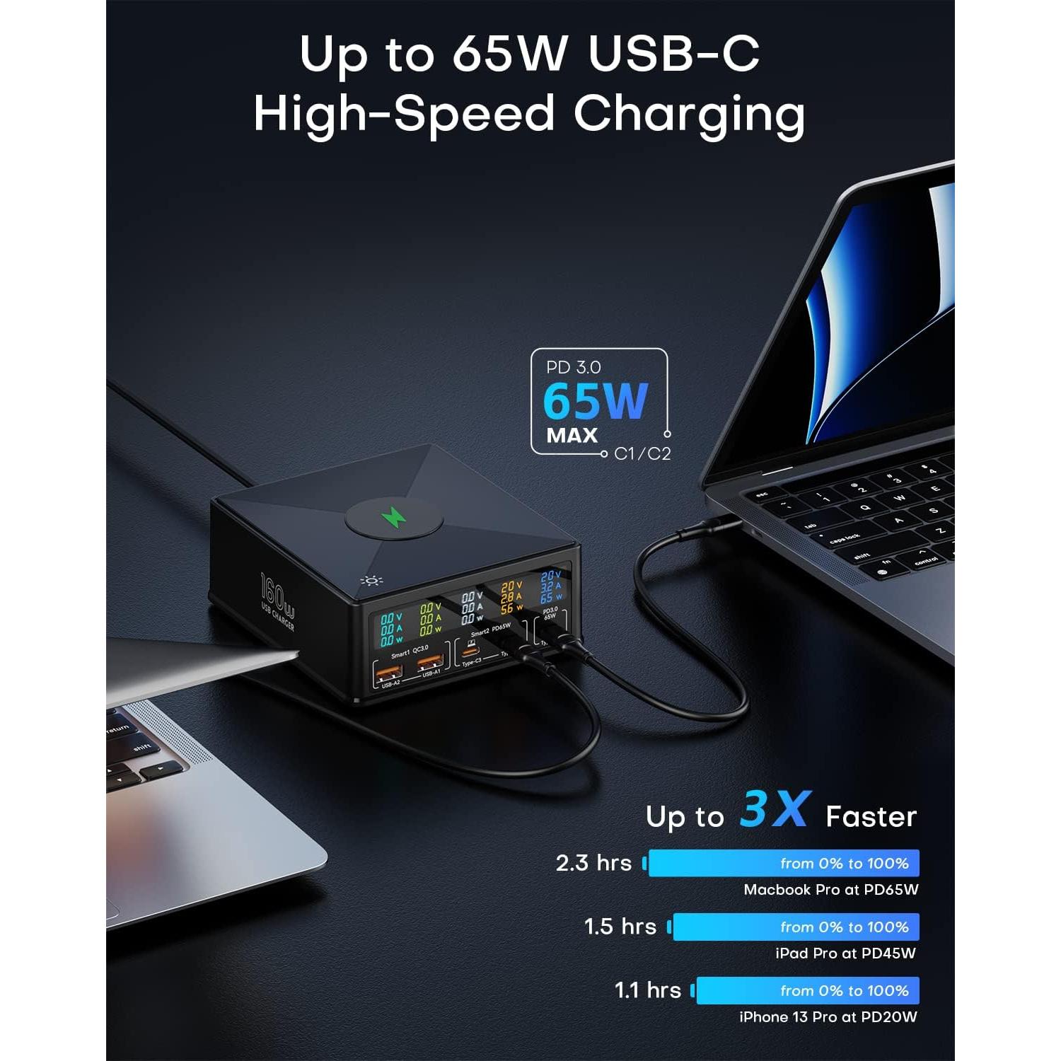 Estación de Carga ASOMETECH 160W 5 Puertos USB C PD QC3.0
