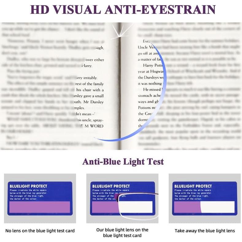 Gafas Bifocales FONHCOO Semi-Montura Anti Luz Azul 1.0x