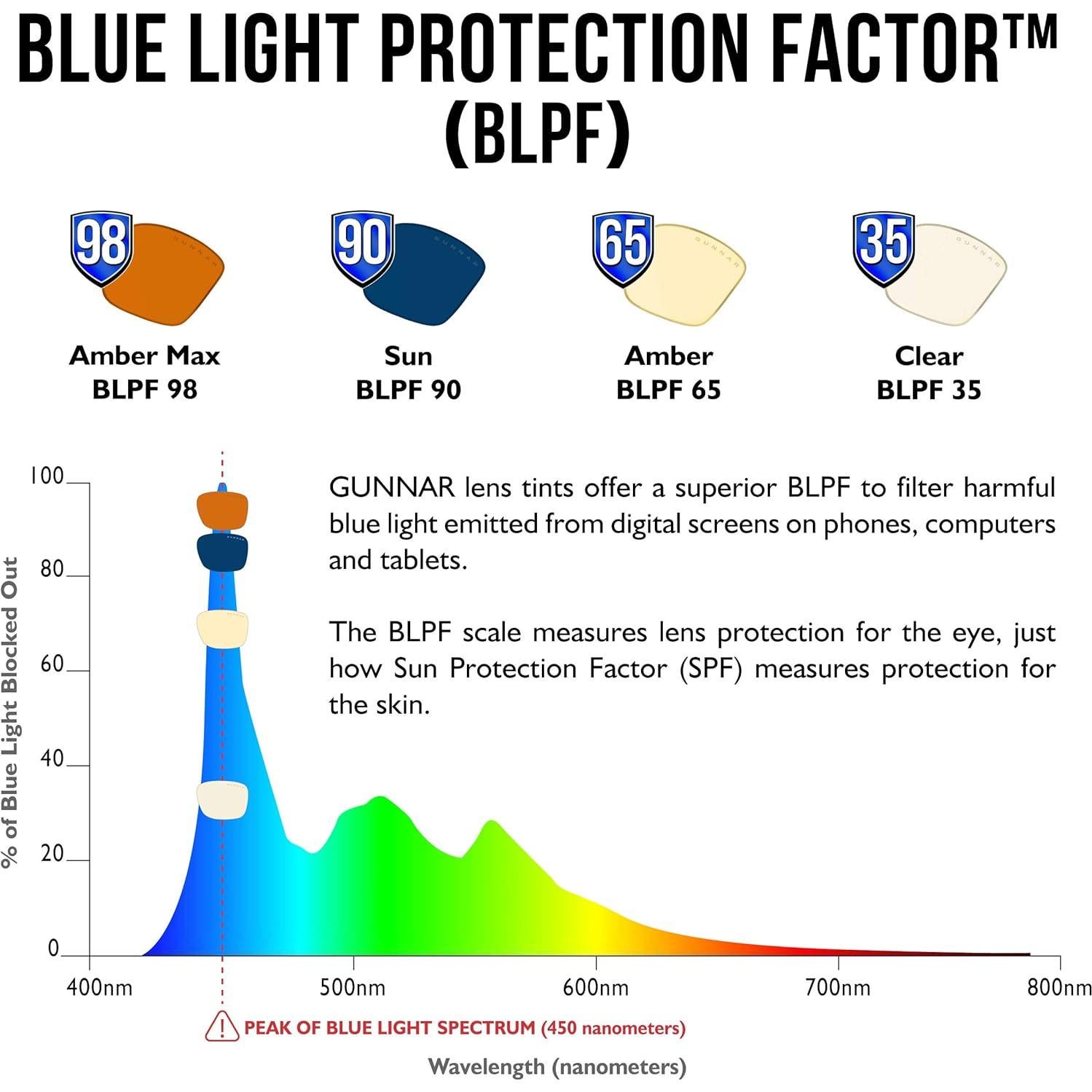 Gafas de lectura Gunnar Vertex - Bloqueo luz azul 65%