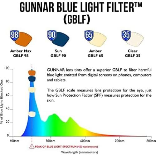 Gunnar Gafas de Lectura Luz Azul Vertex +1.0 Tinte Ámbar