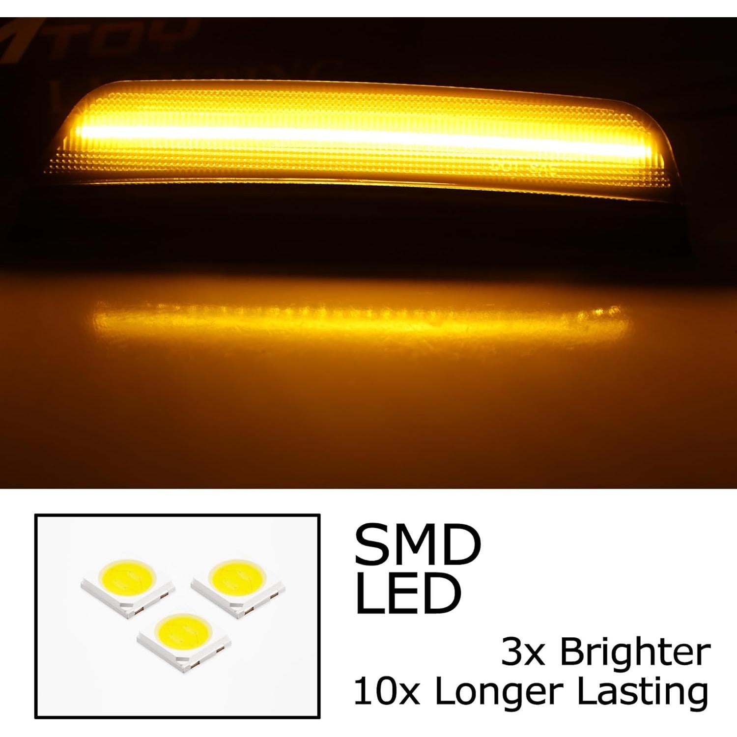 Kit Luces Marcador Lateral LED iJDMTOY Ahumado Ámbar Jeep 2021+