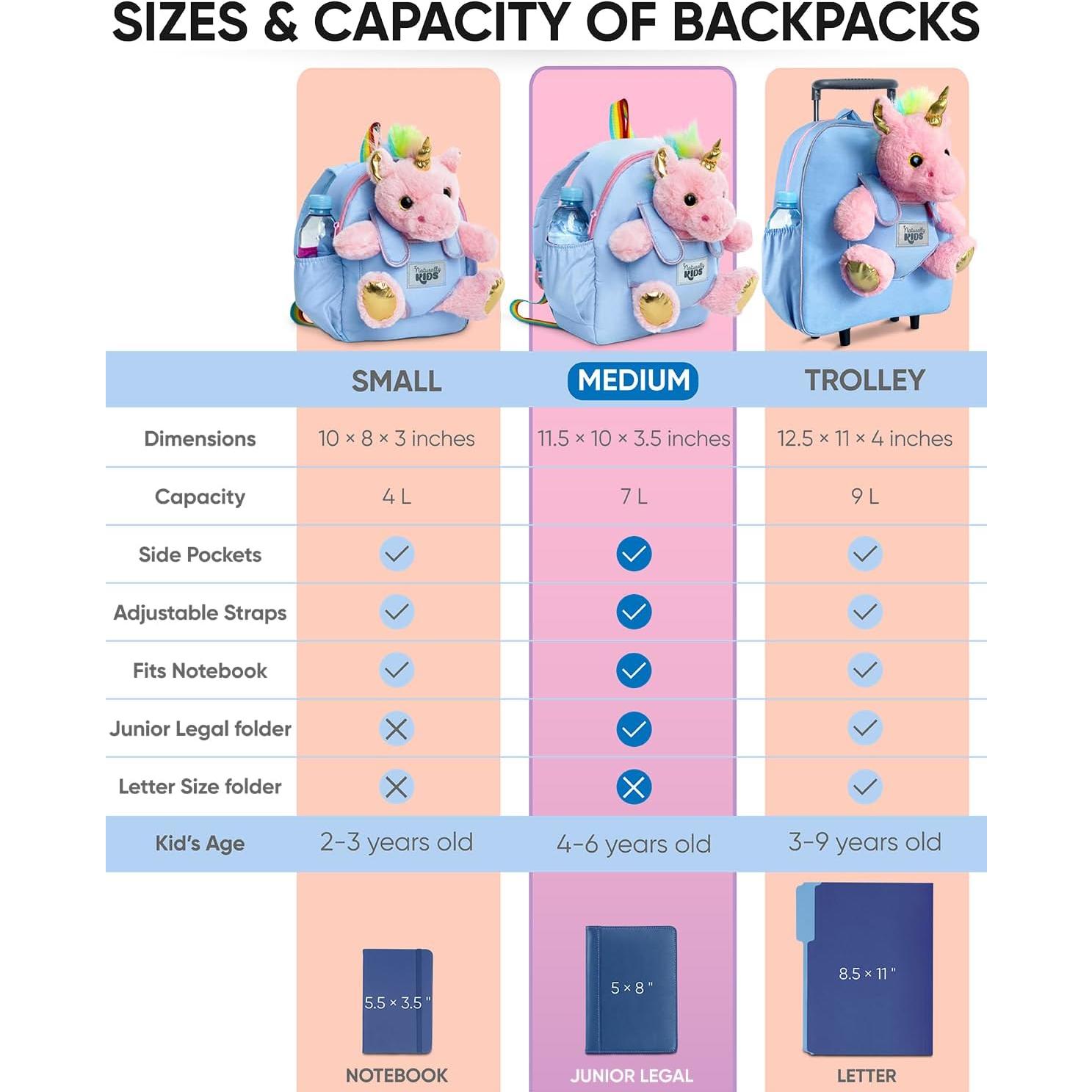 Mochila Unicornio Rosa Naturally KIDS 29x25x9 cm para Niñas