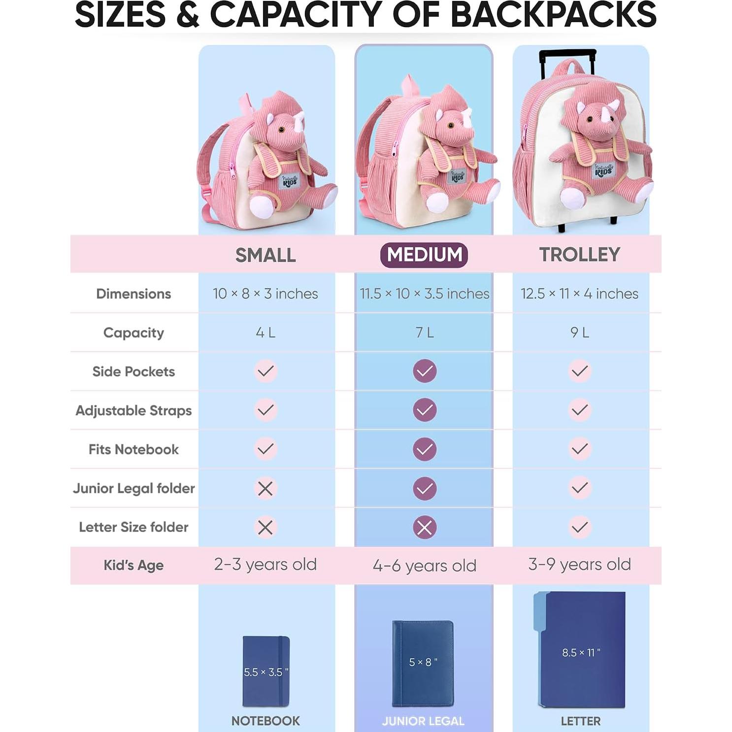 Mochila Dinosaurio Triceratops Naturally KIDS 29x25cm