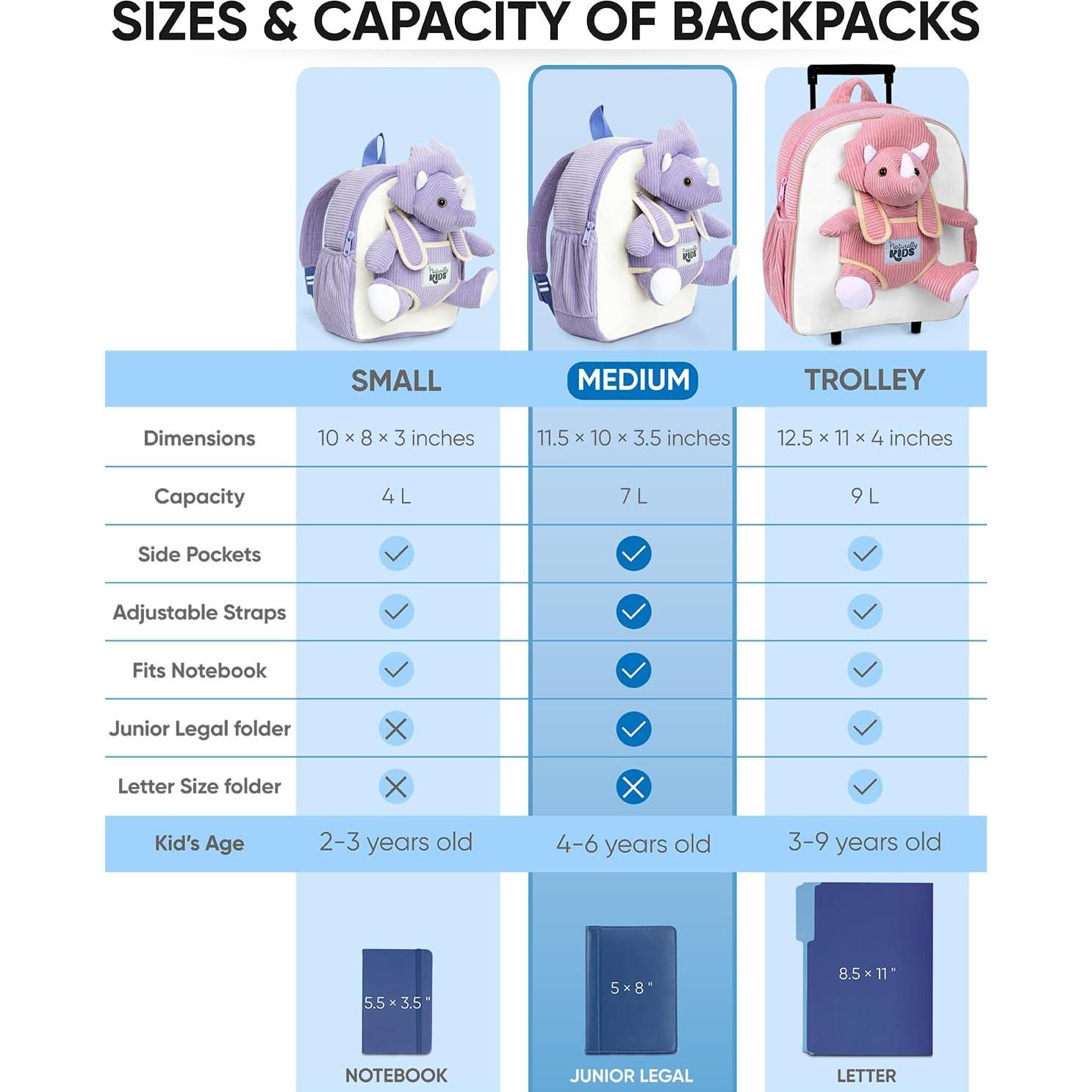 Mochila Triceratops Naturally KIDS para Niñas 2-5 Años