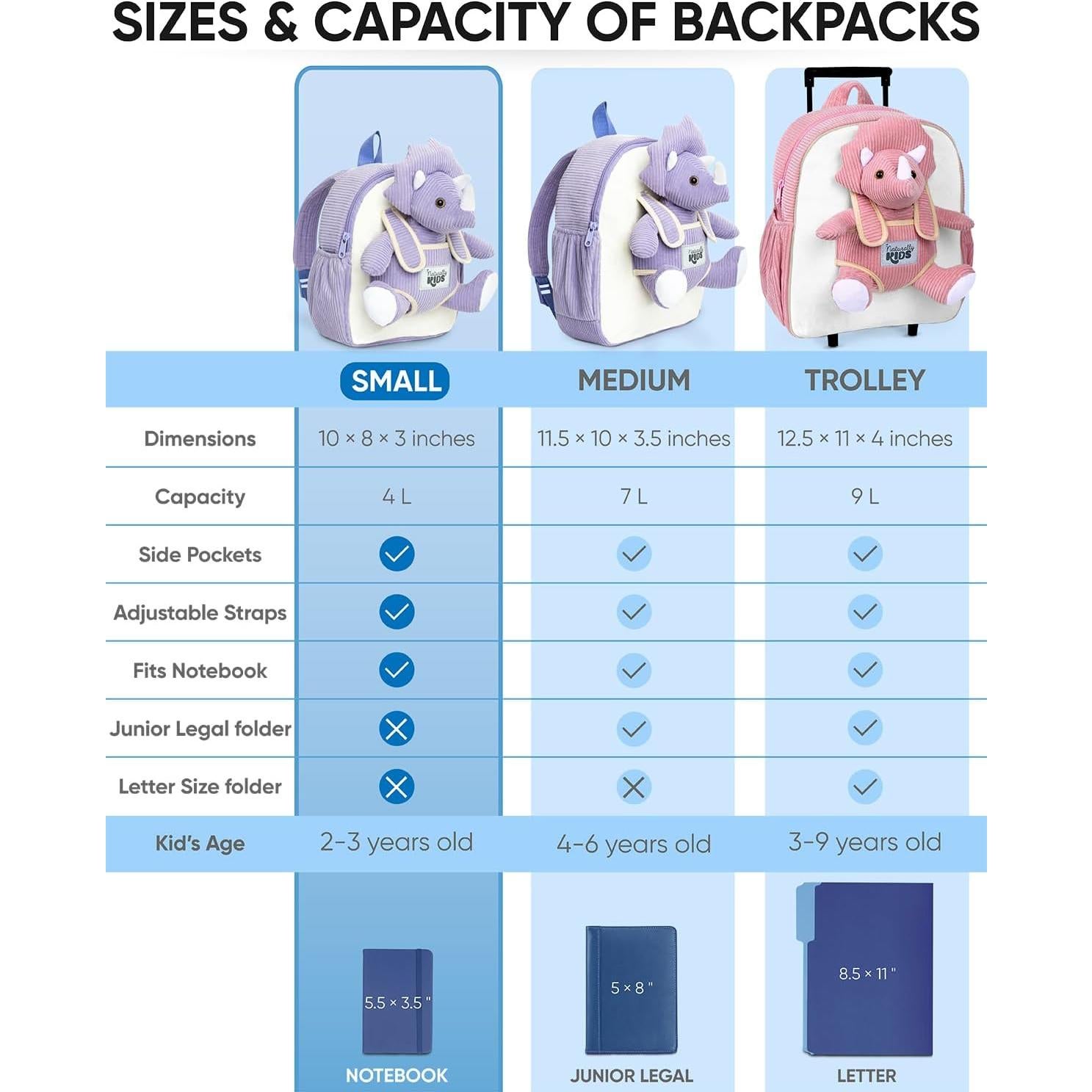 Mochila Dinosaurio Triceratops Naturally KIDS 25x20 cm