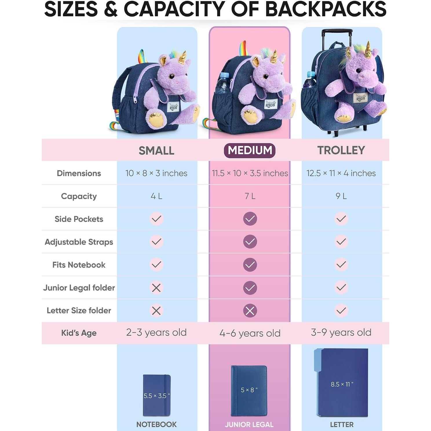 Mochila Unicornio Morado Naturally KIDS 28 cm para Niños