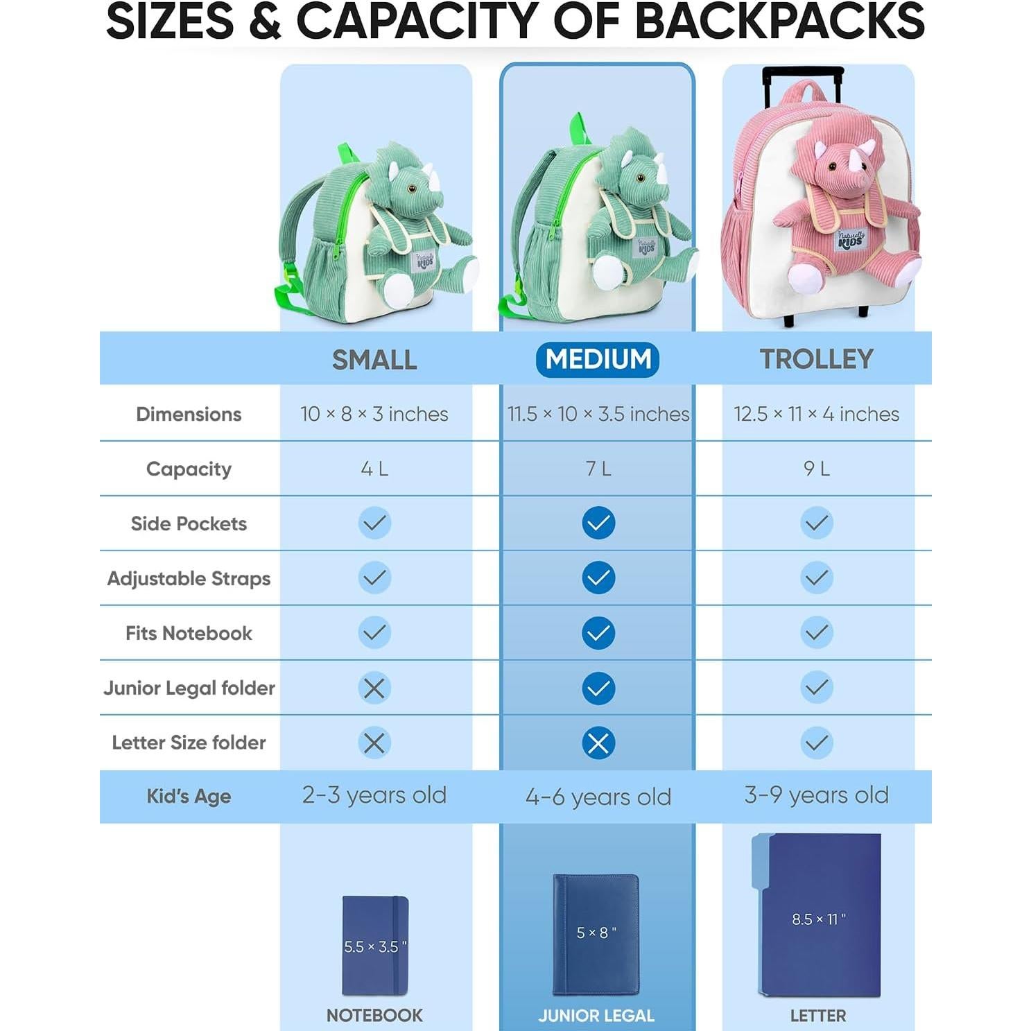 Mochila Dinosaurio Triceratops Naturally KIDS 29x25 cm