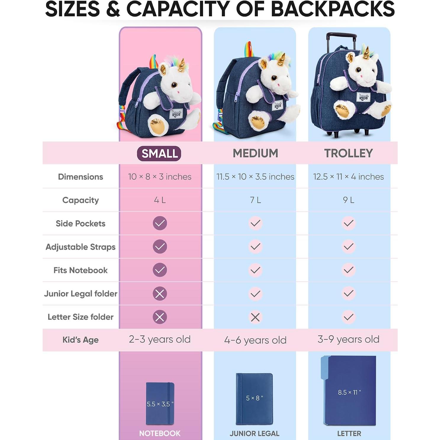 Mochila Unicornio Naturally KIDS 25,4x20,3 cm para Niñas