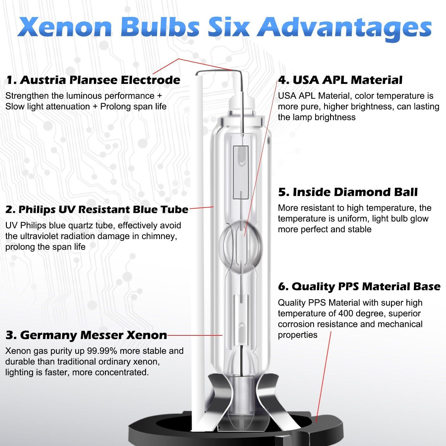 Bombillas Xenón HID RCP D3S 6000K 35W - 3200 Lúmenes - 1 Par