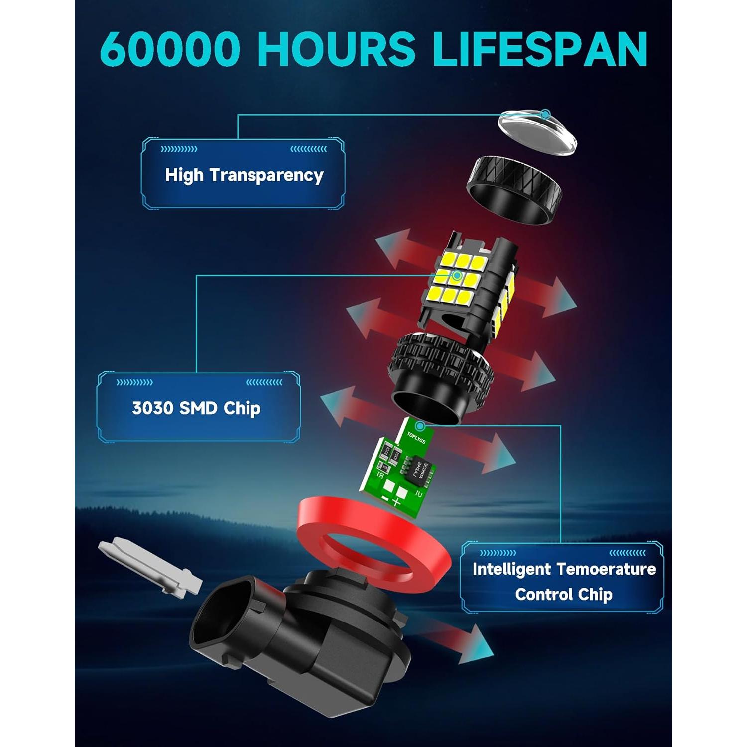 Bombillas de Niebla TOPLYGS para Honda Accord 2006-2022, 10000 Lúmenes