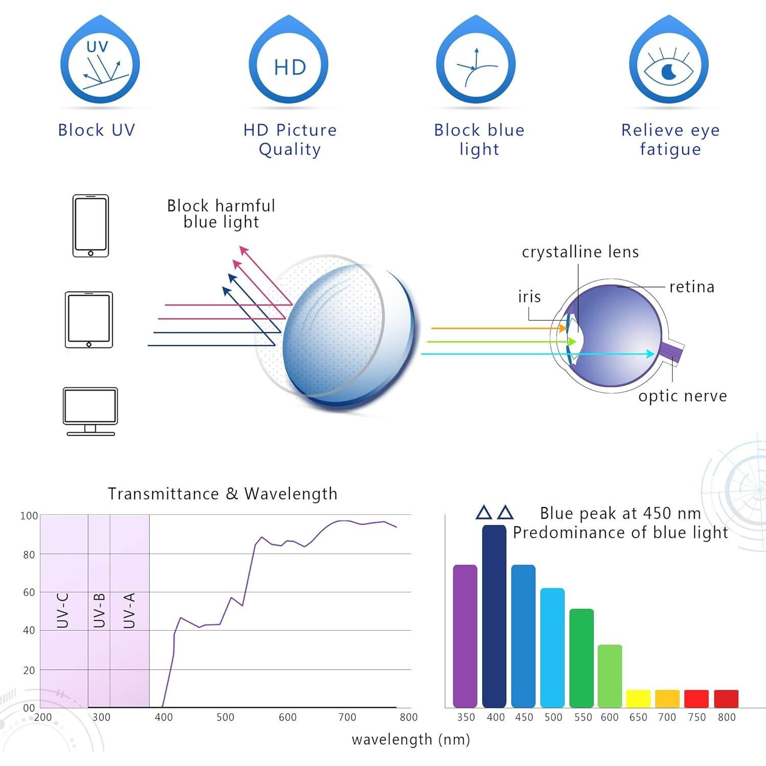 Gafas YEIN fotocromáticas rosas anti-fatiga ocular 2.0x