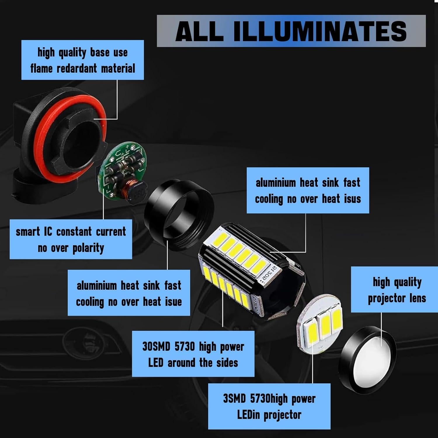 Bombillas Antiniebla LED 9006 FEDOEY 2 PCS 1500 Lúmenes Blanco