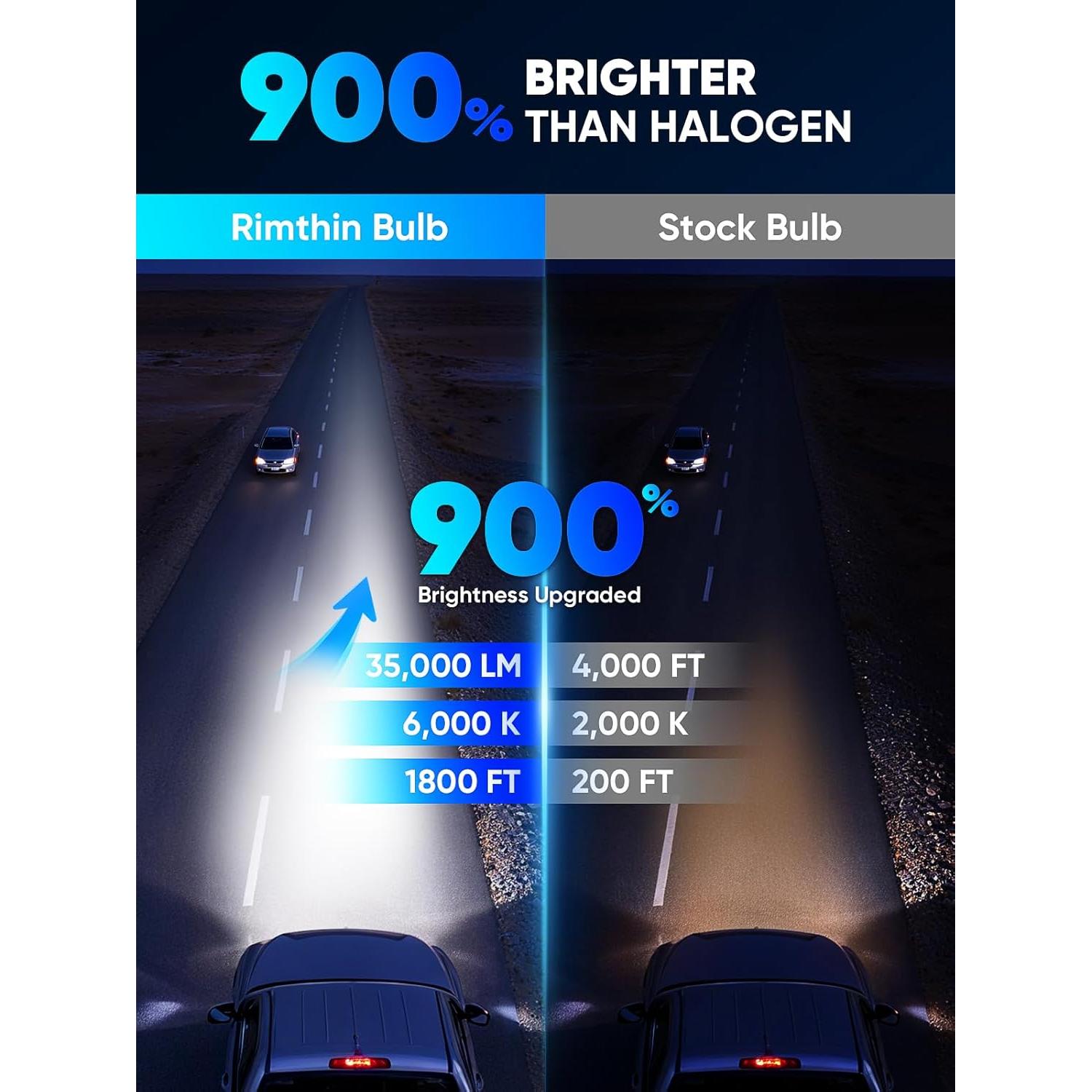Bombillas 9006 Rimthin 35,000LM 6000K Blanco Frío - 2 Unidades
